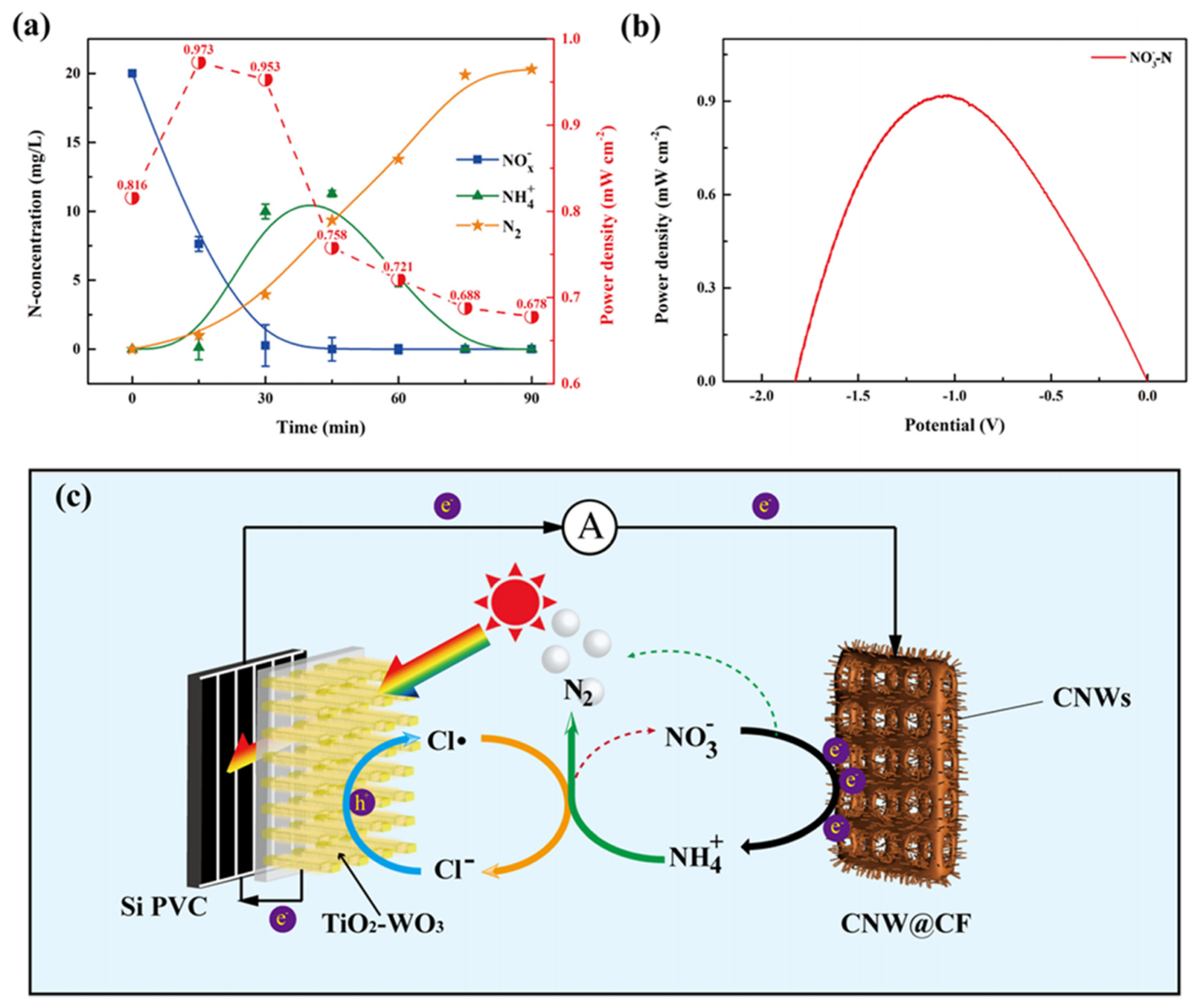 Processes 11 01096 g004 Processes 11 01096 g004