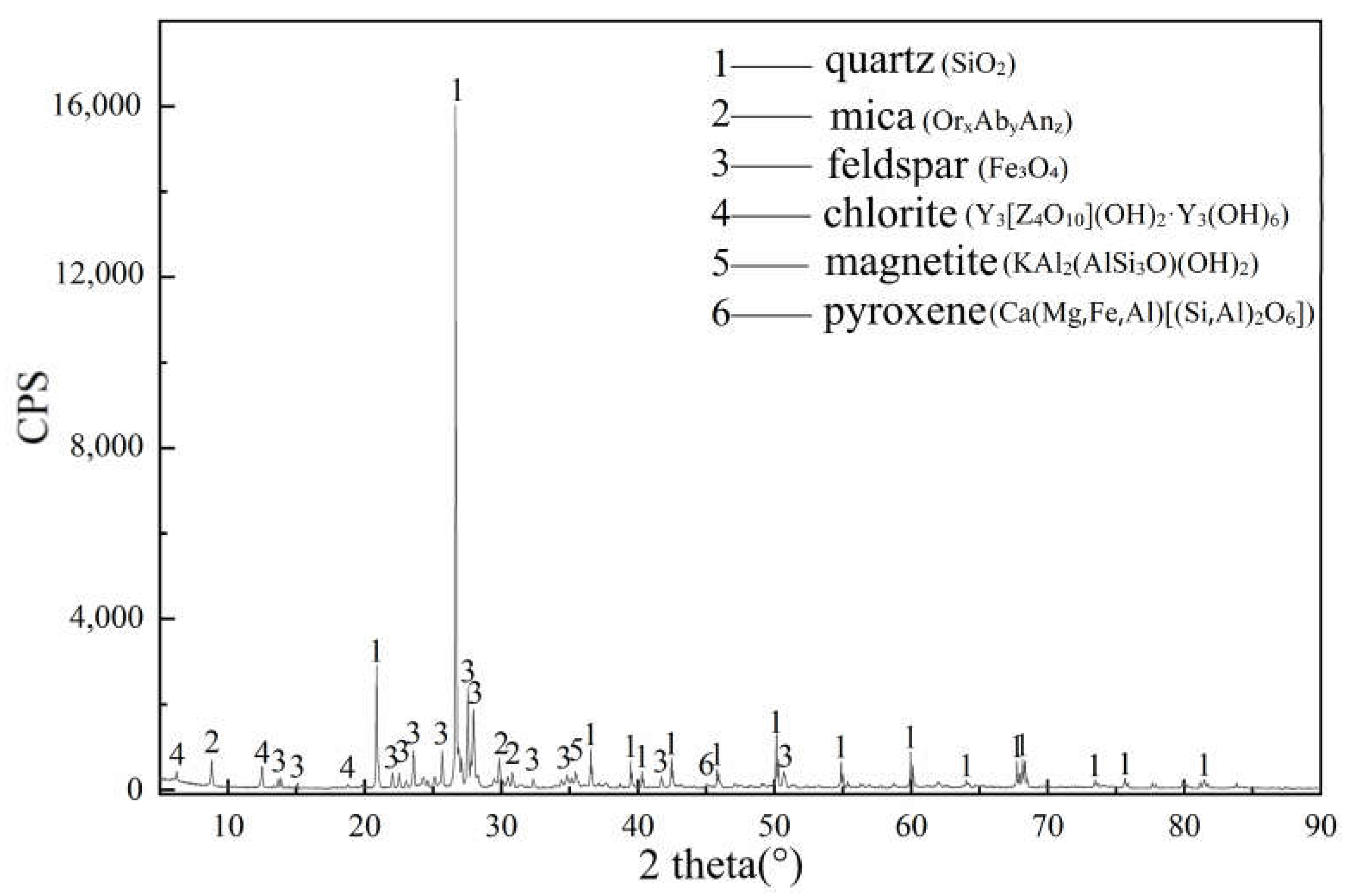 Processes 11 01101 g001 Processes 11 01101 g001