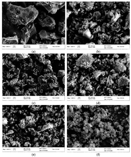 Processes 11 01101 g002a Processes 11 01101 g002a