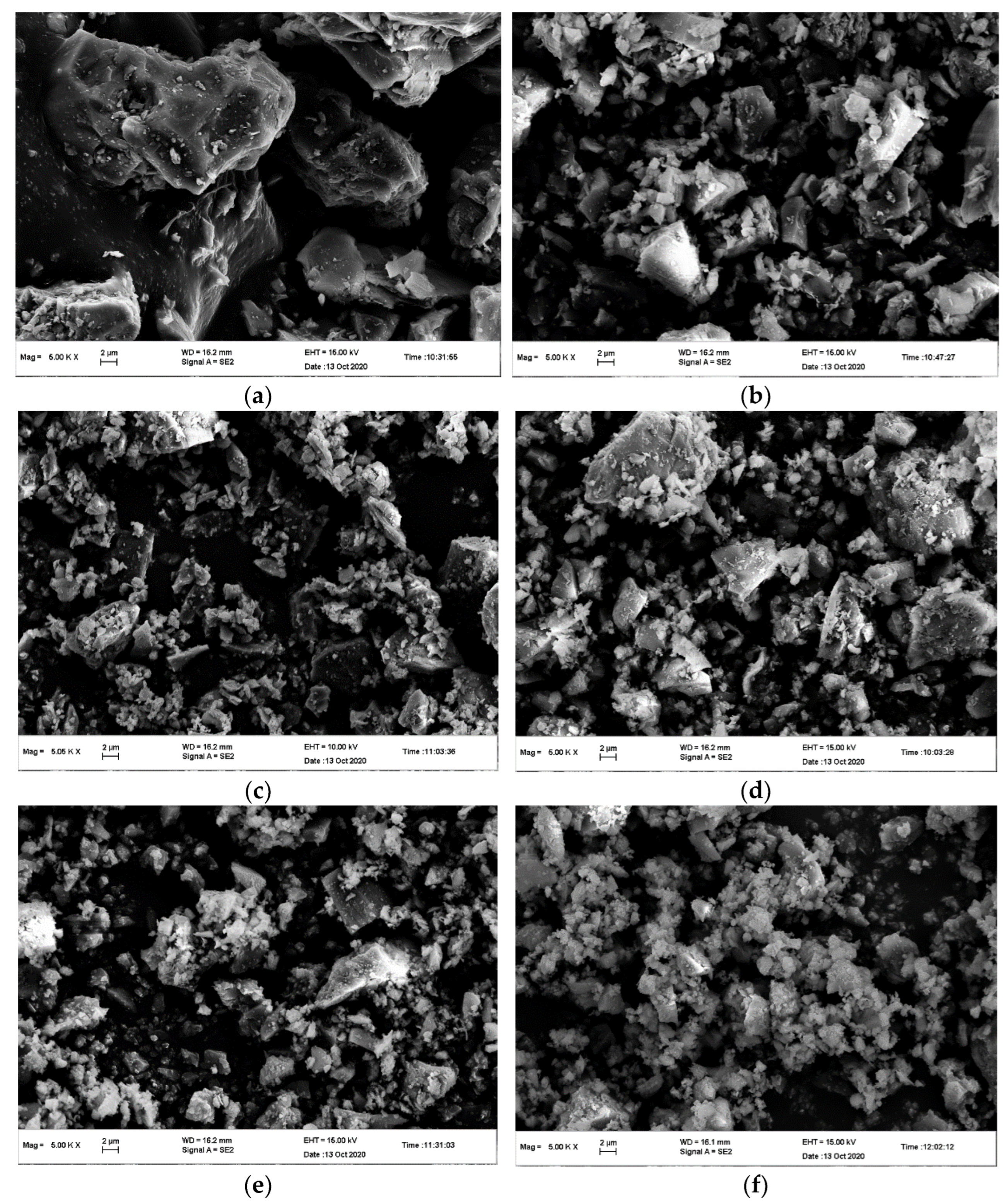 Processes 11 01101 g002a Processes 11 01101 g002a