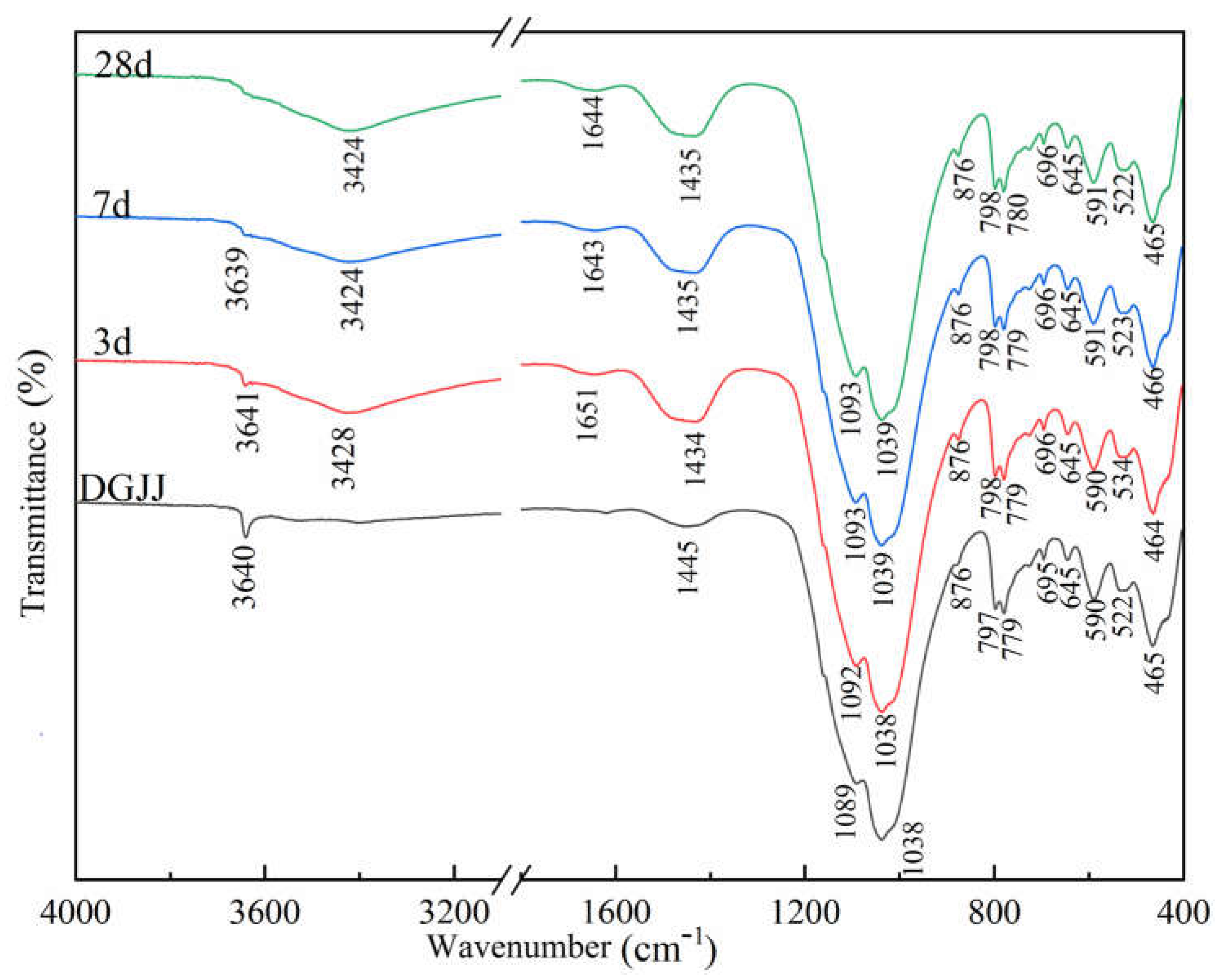 Processes 11 01101 g005 Processes 11 01101 g005