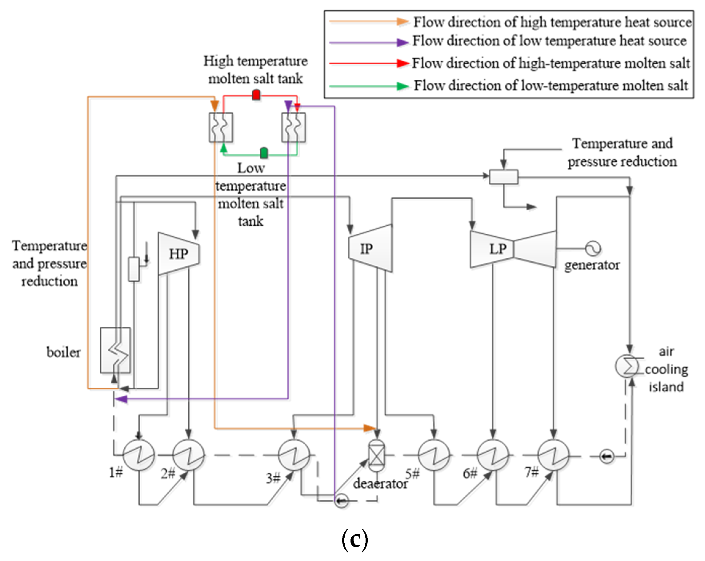 Processes 11 01104 g001b Processes 11 01104 g001b