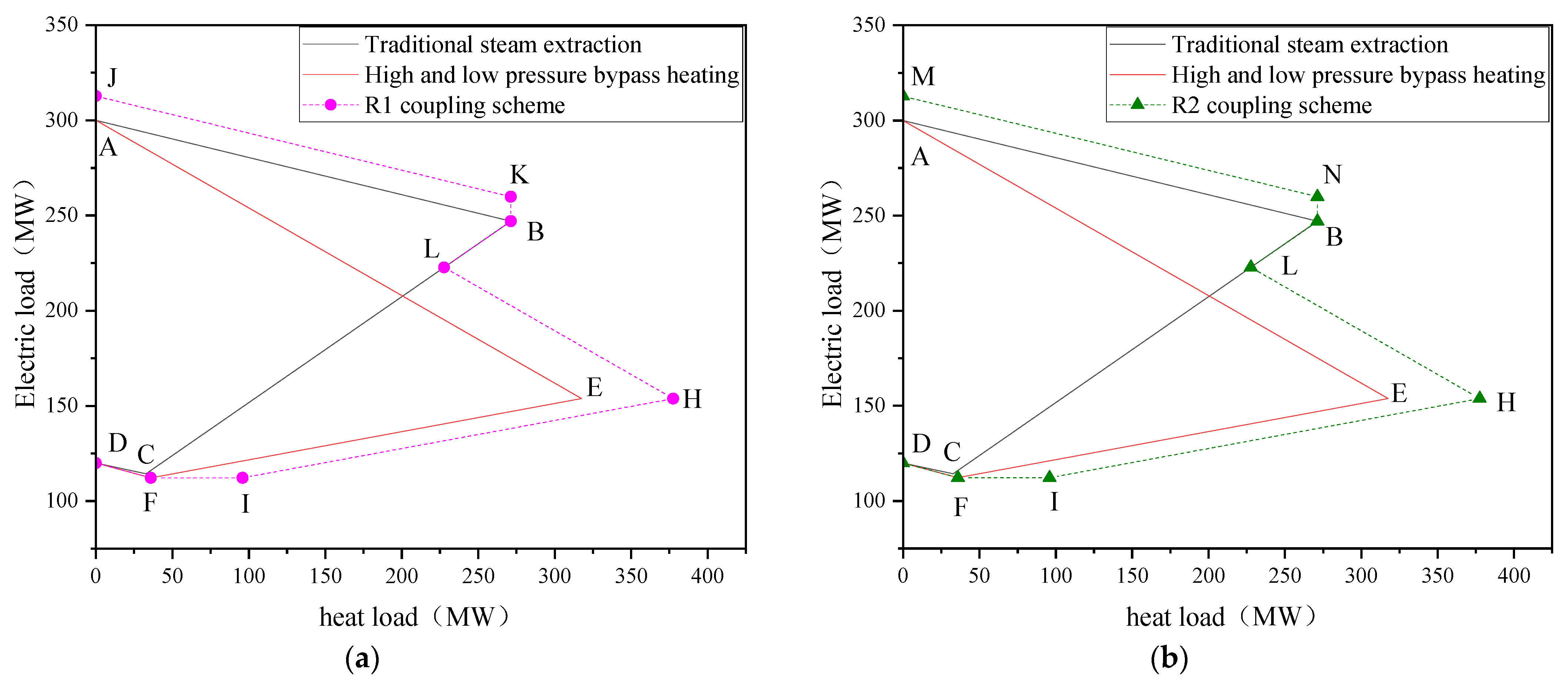 Processes 11 01104 g002a Processes 11 01104 g002a