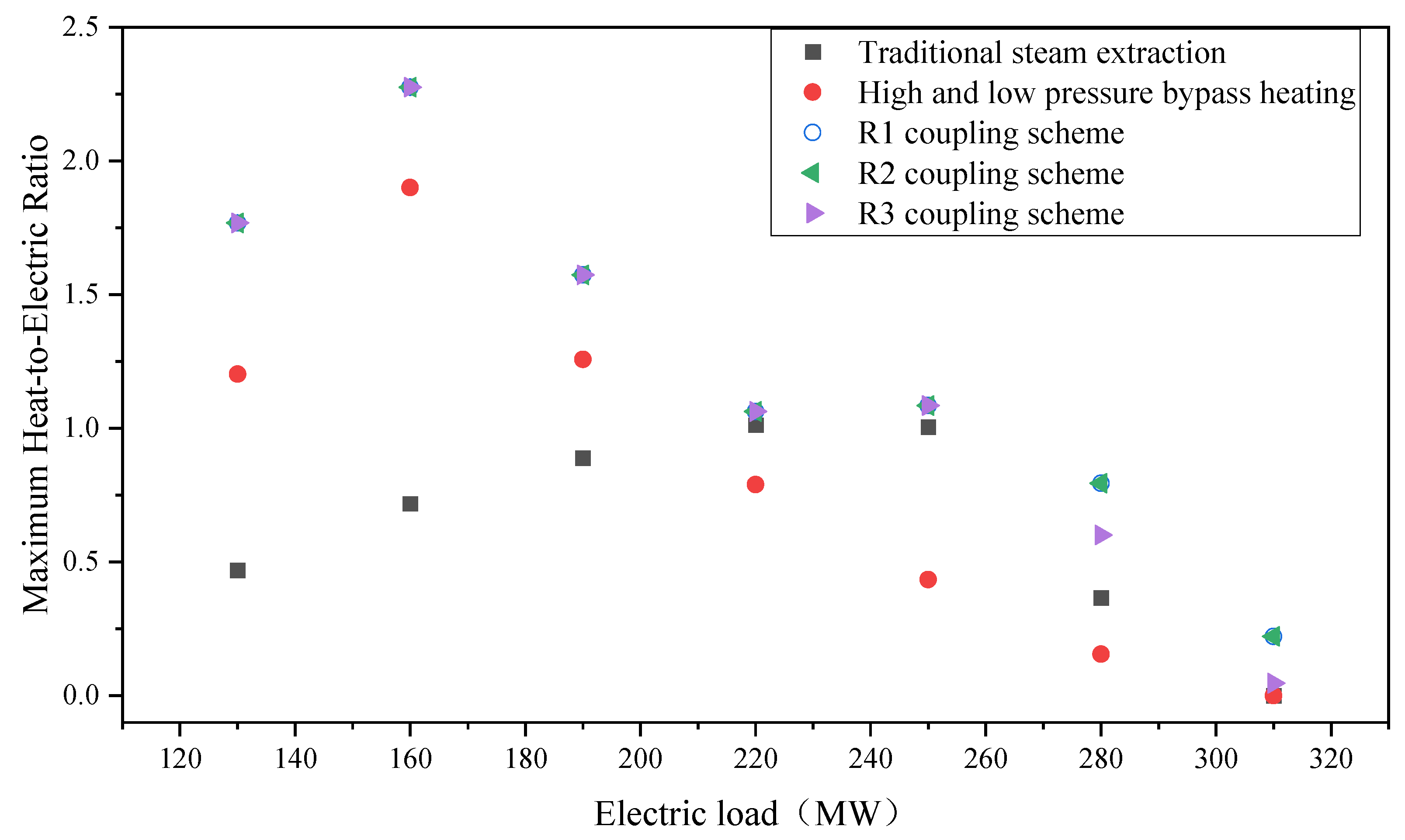 Processes 11 01104 g003 Processes 11 01104 g003