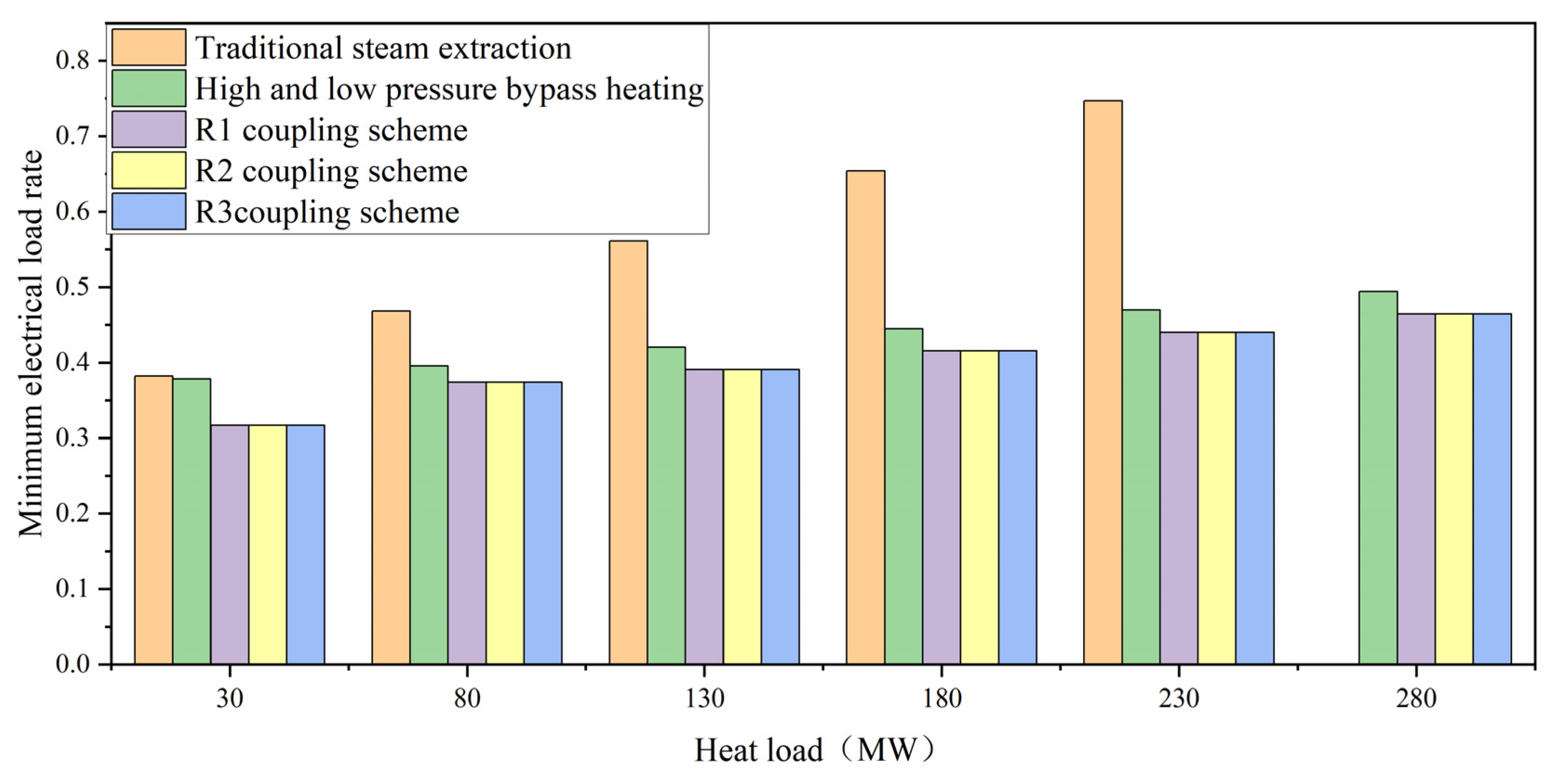 Processes 11 01104 g004 Processes 11 01104 g004