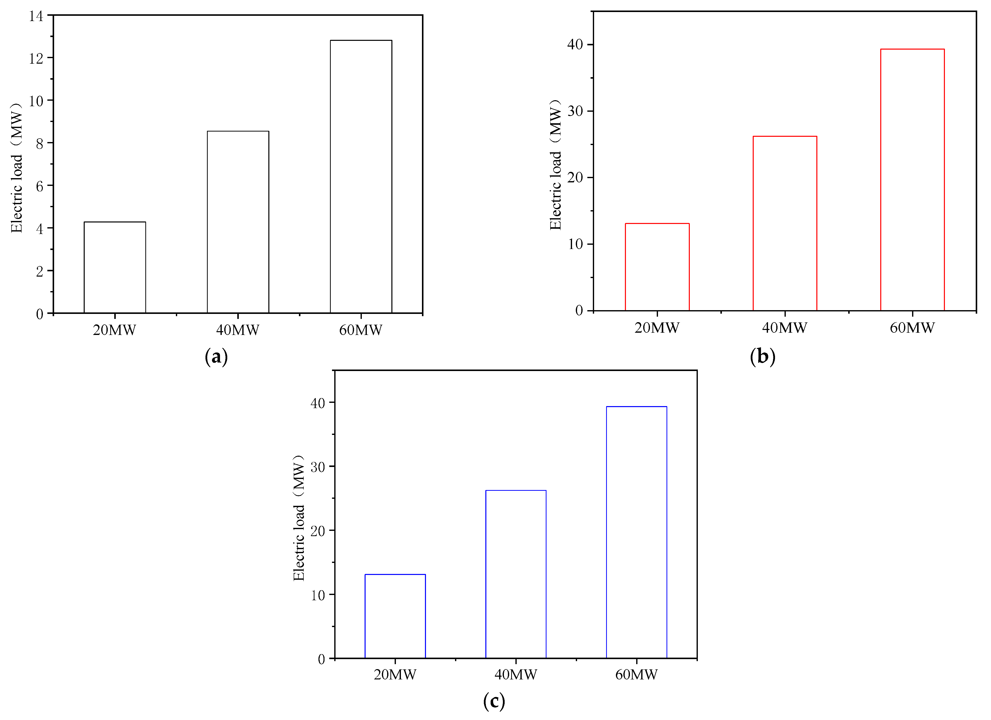 Processes 11 01104 g007 Processes 11 01104 g007
