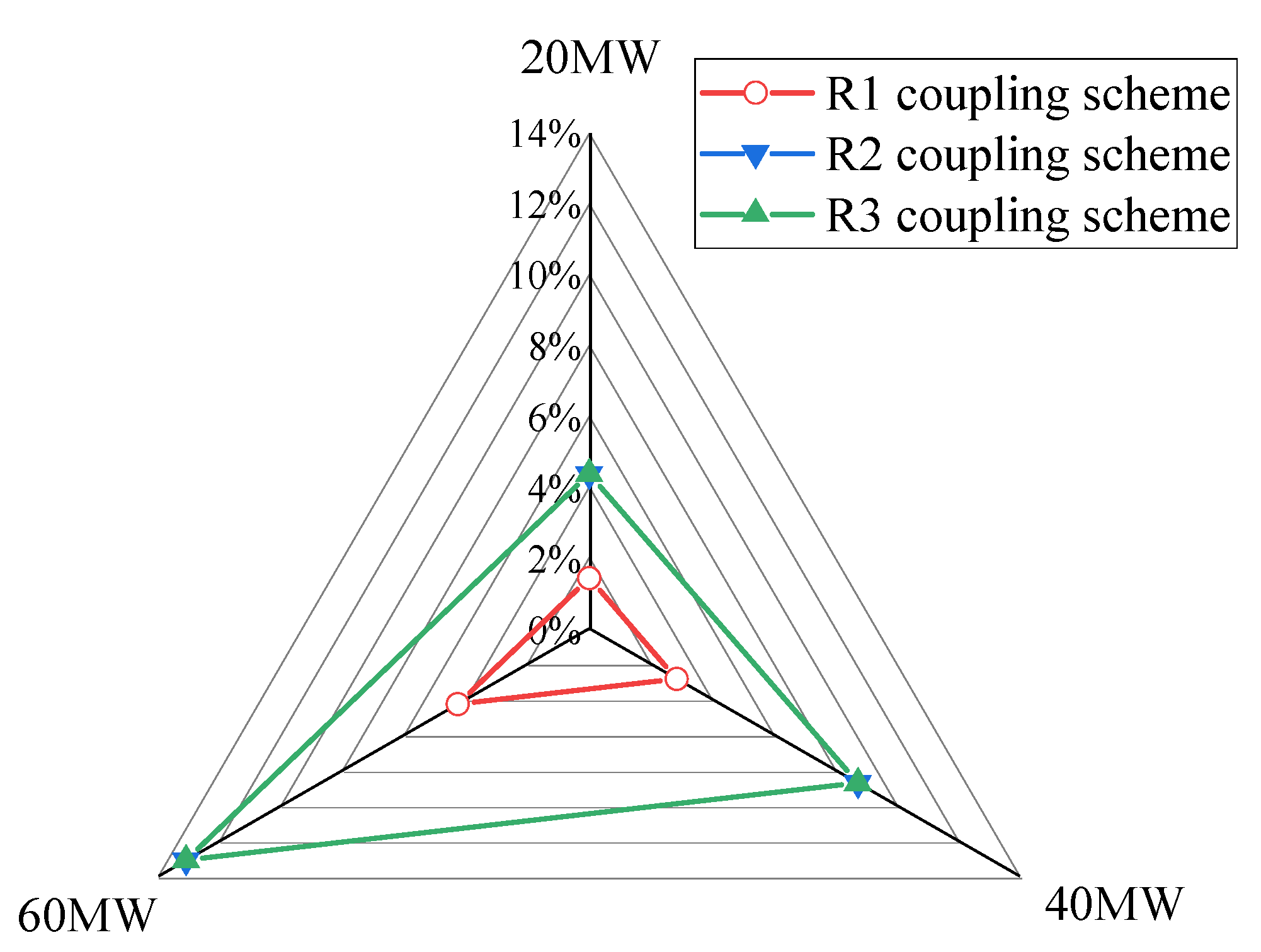 Processes 11 01104 g008 Processes 11 01104 g008