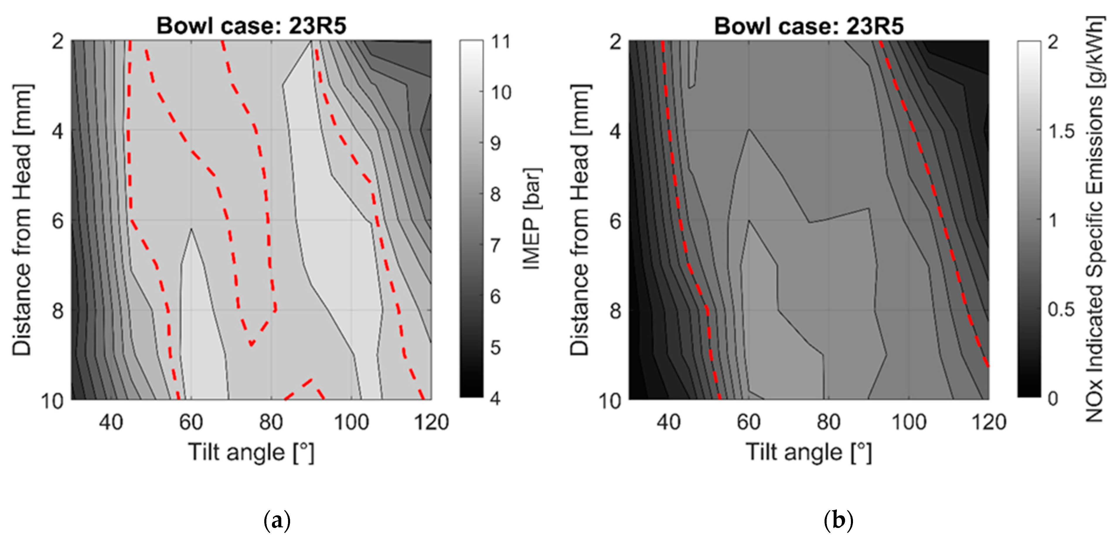 Processes 11 01113 g007