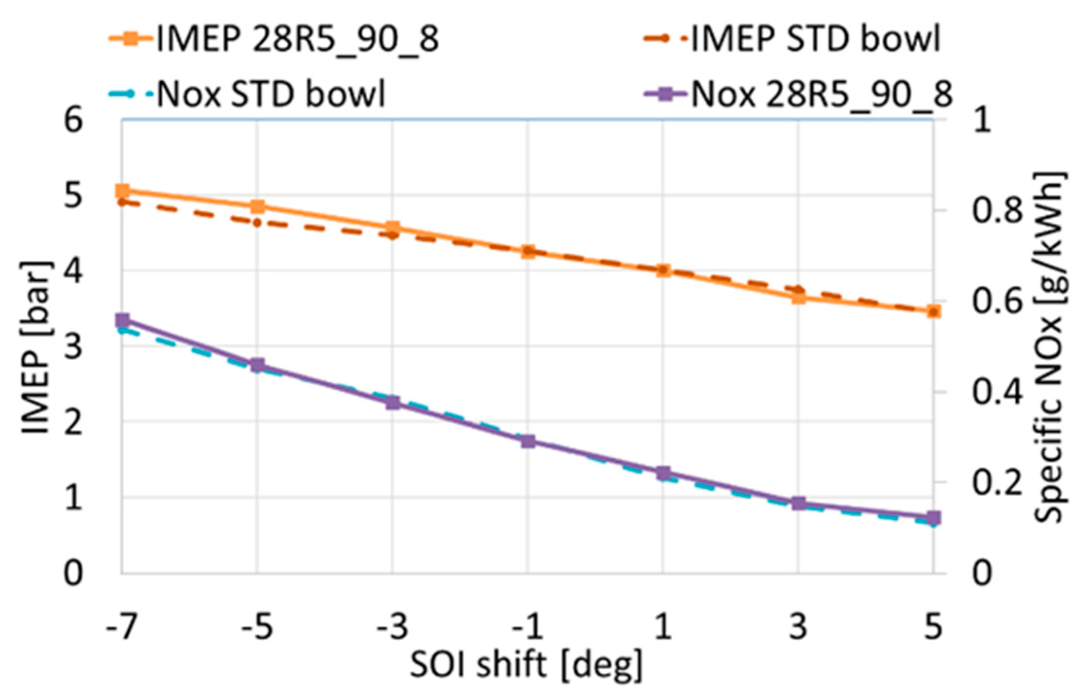 Processes 11 01113 g008