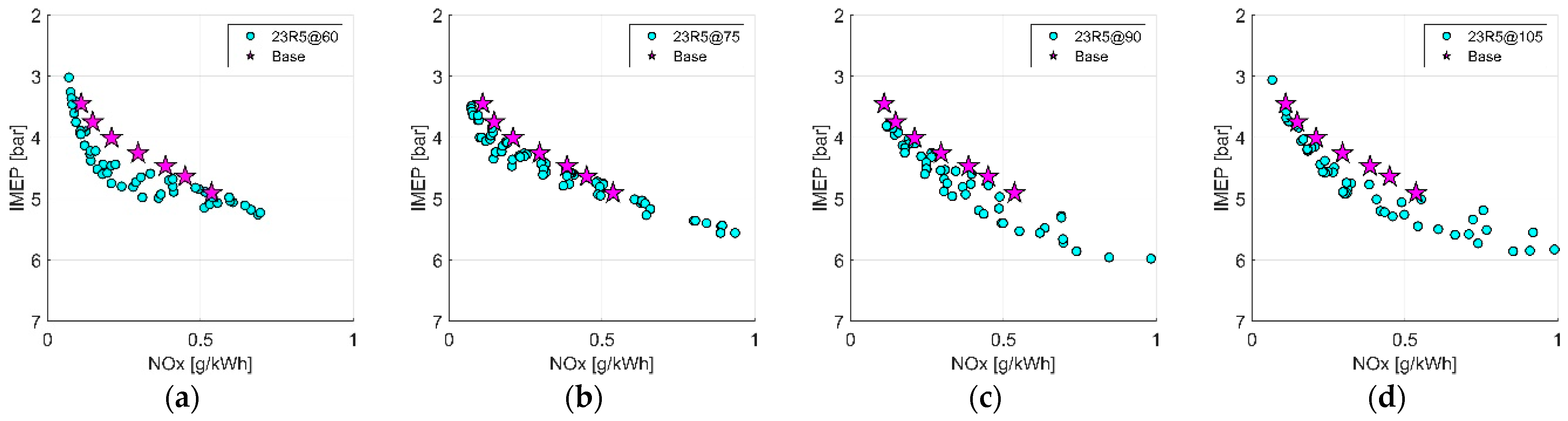 Processes 11 01113 g009