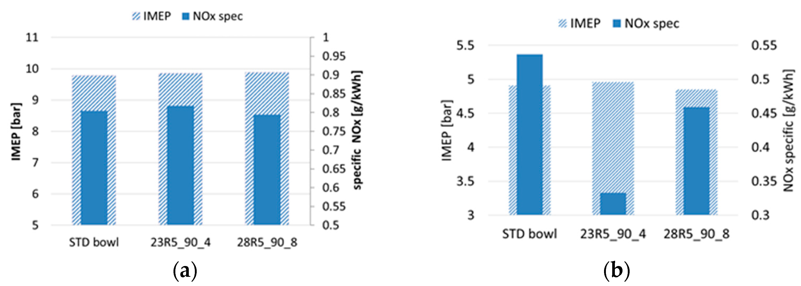 Processes 11 01113 g010