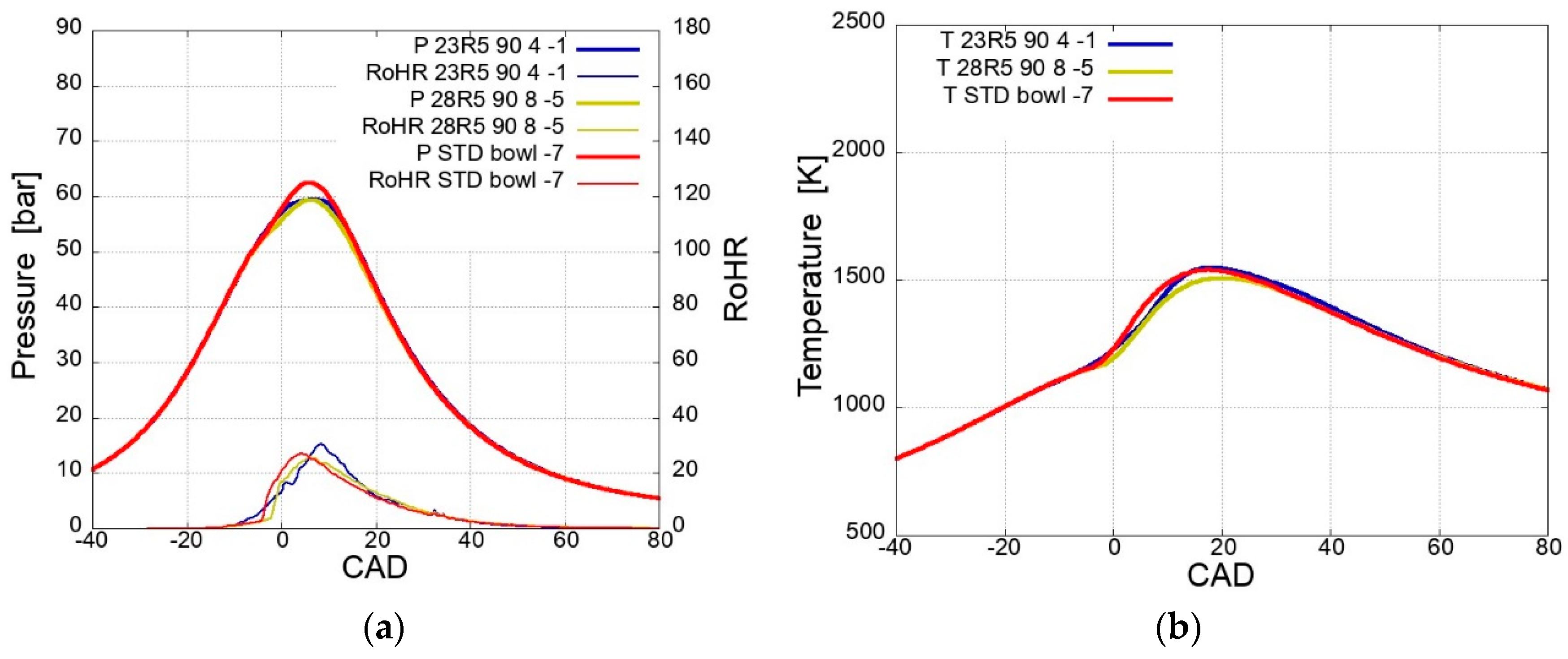 Processes 11 01113 g012