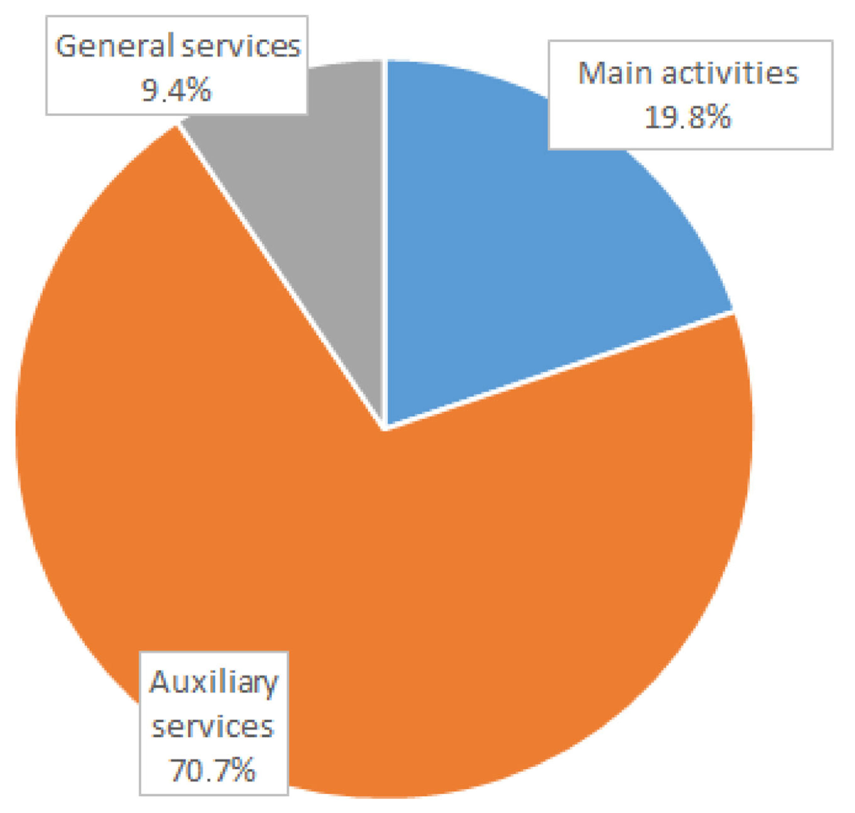 Processes 11 01114 g003