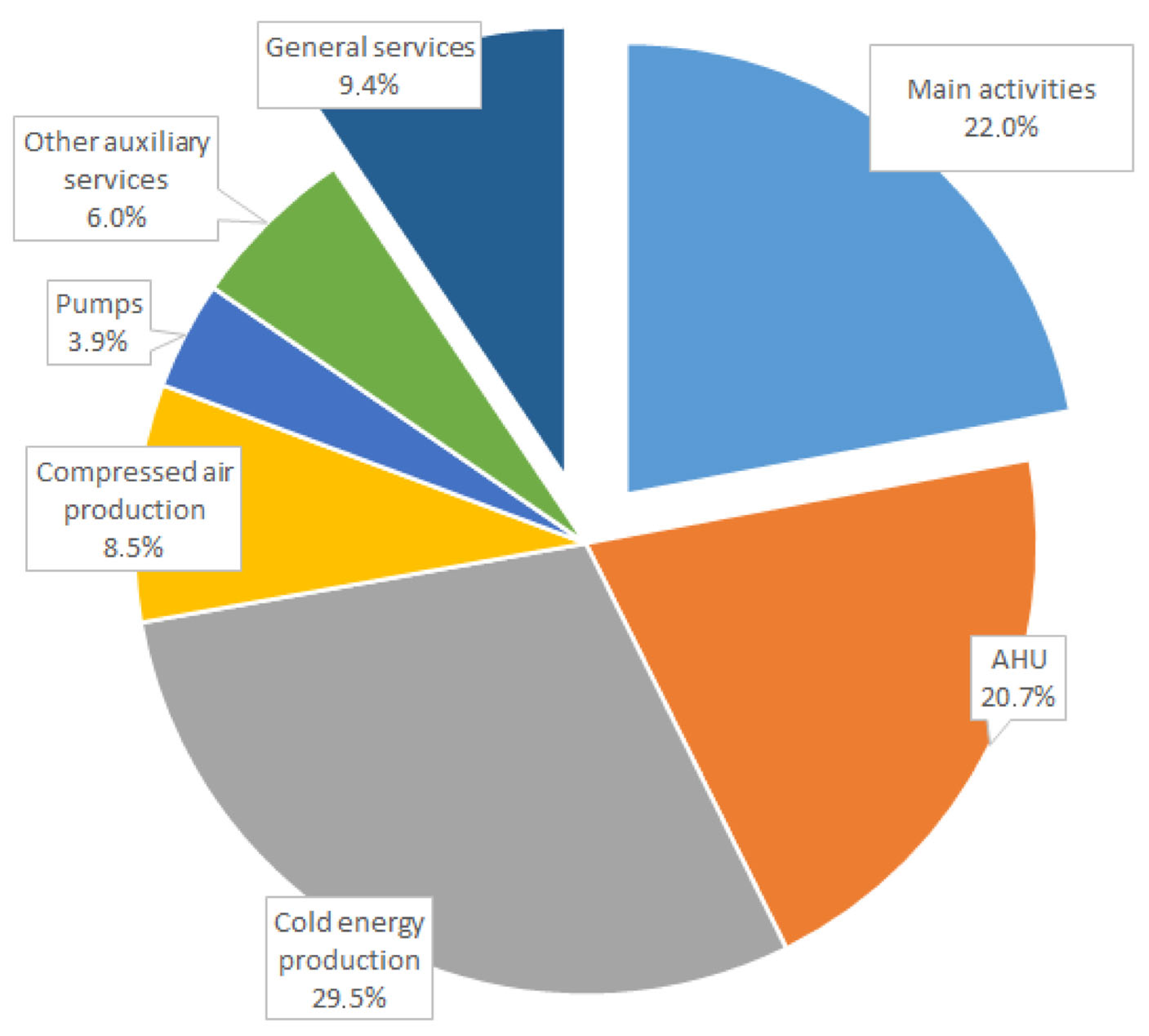 Processes 11 01114 g004