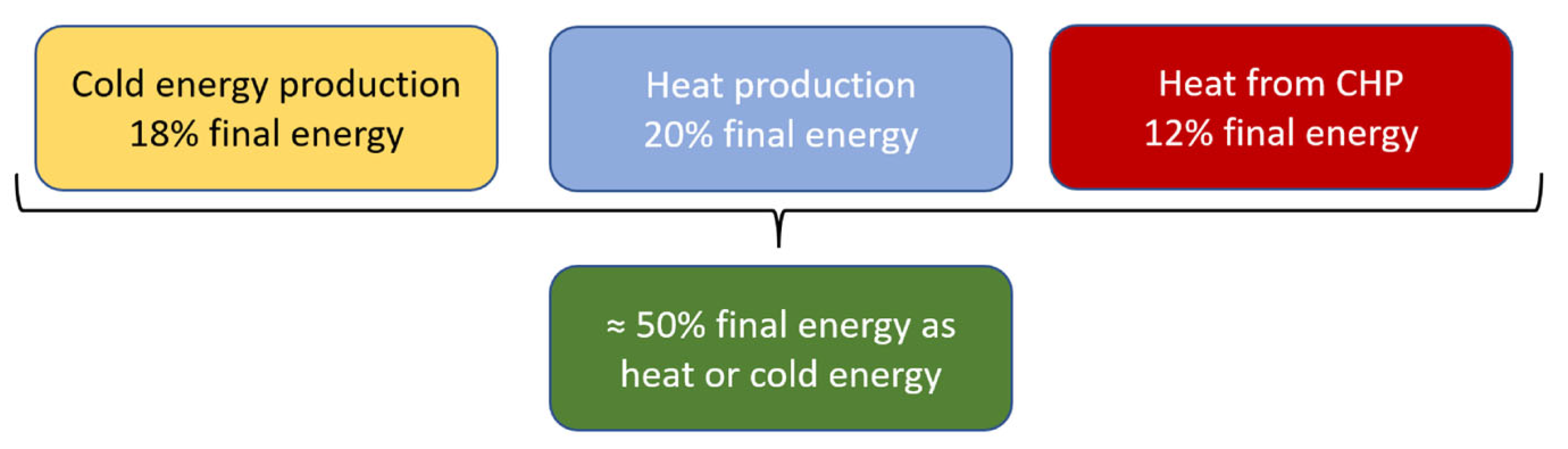 Processes 11 01114 g005
