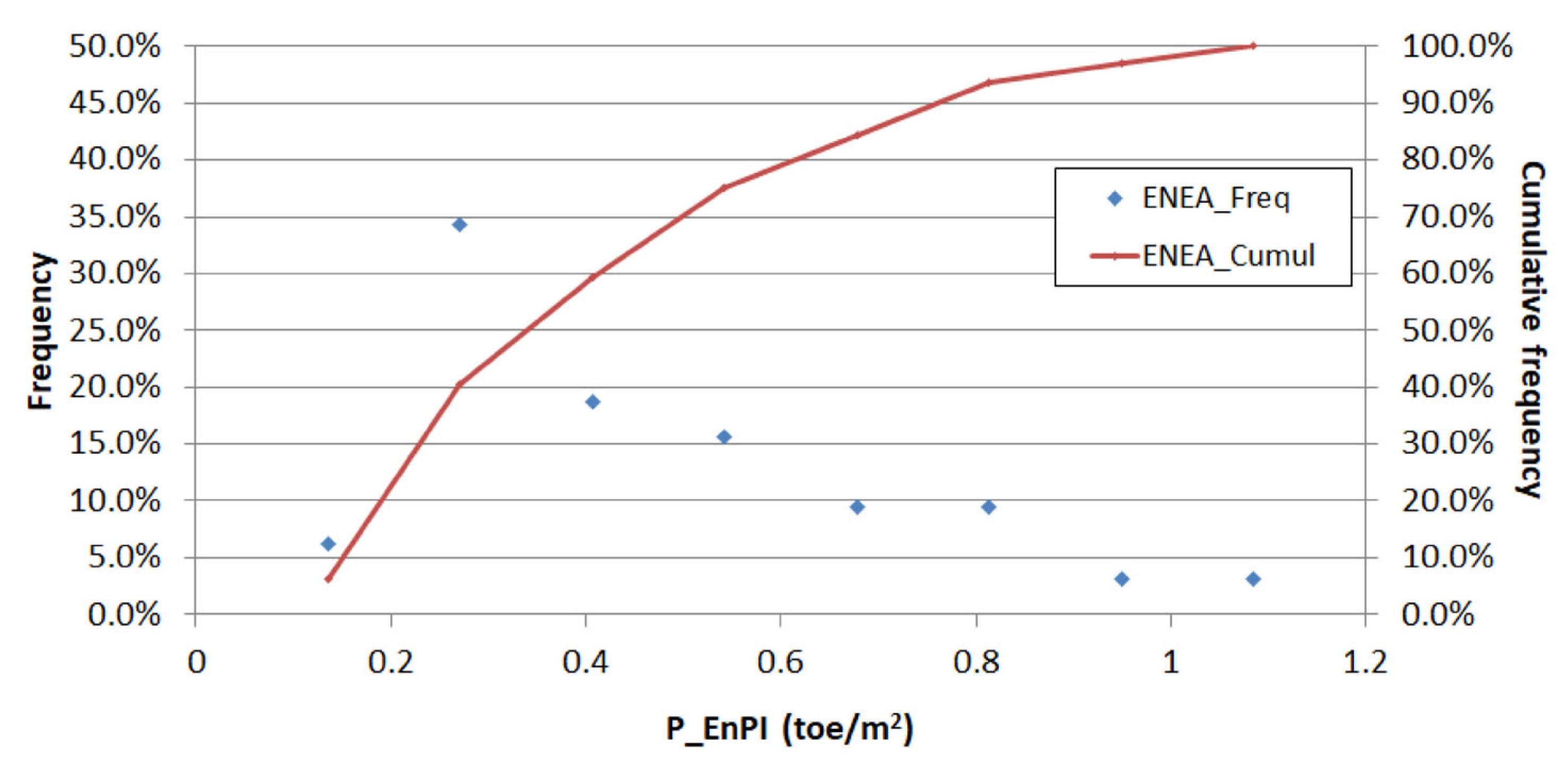 Processes 11 01114 g008