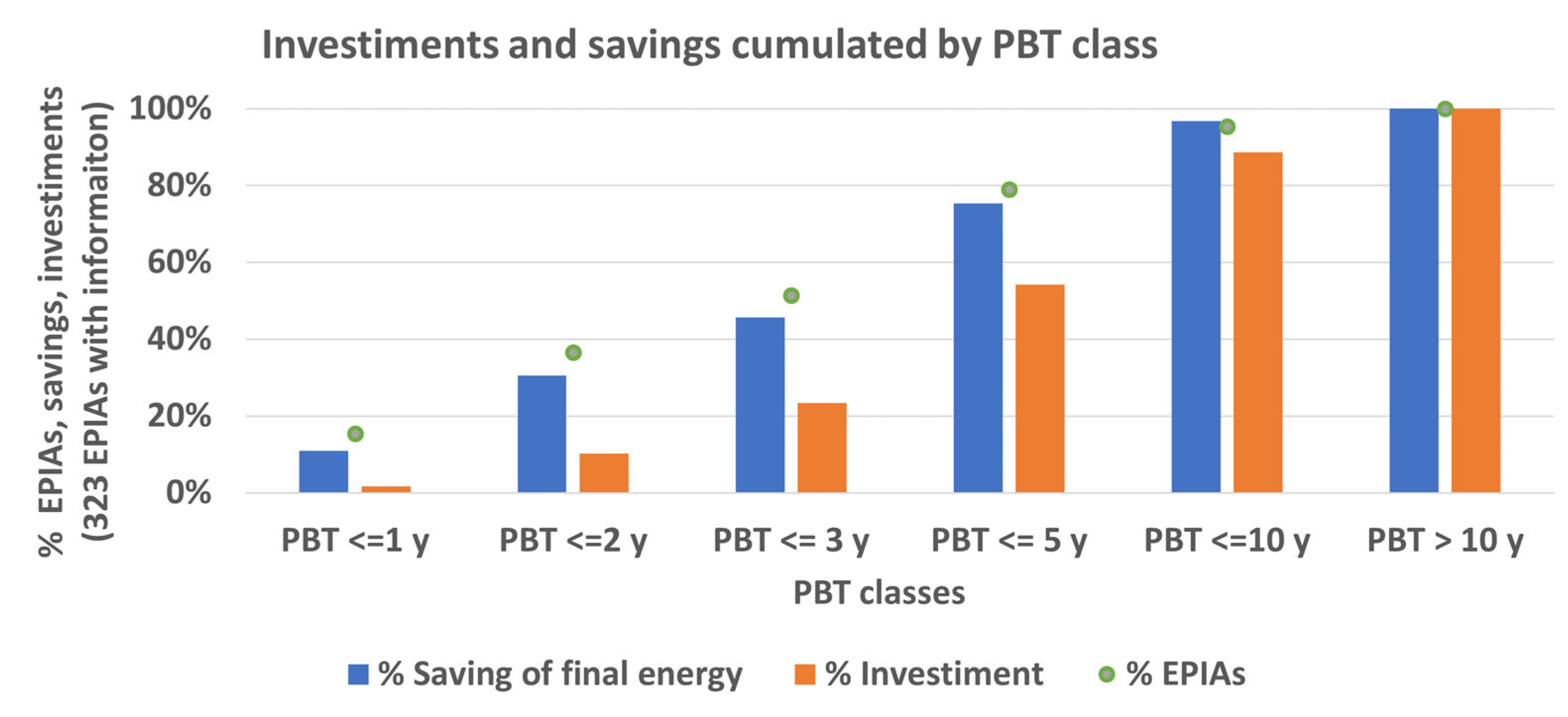 Processes 11 01114 g010