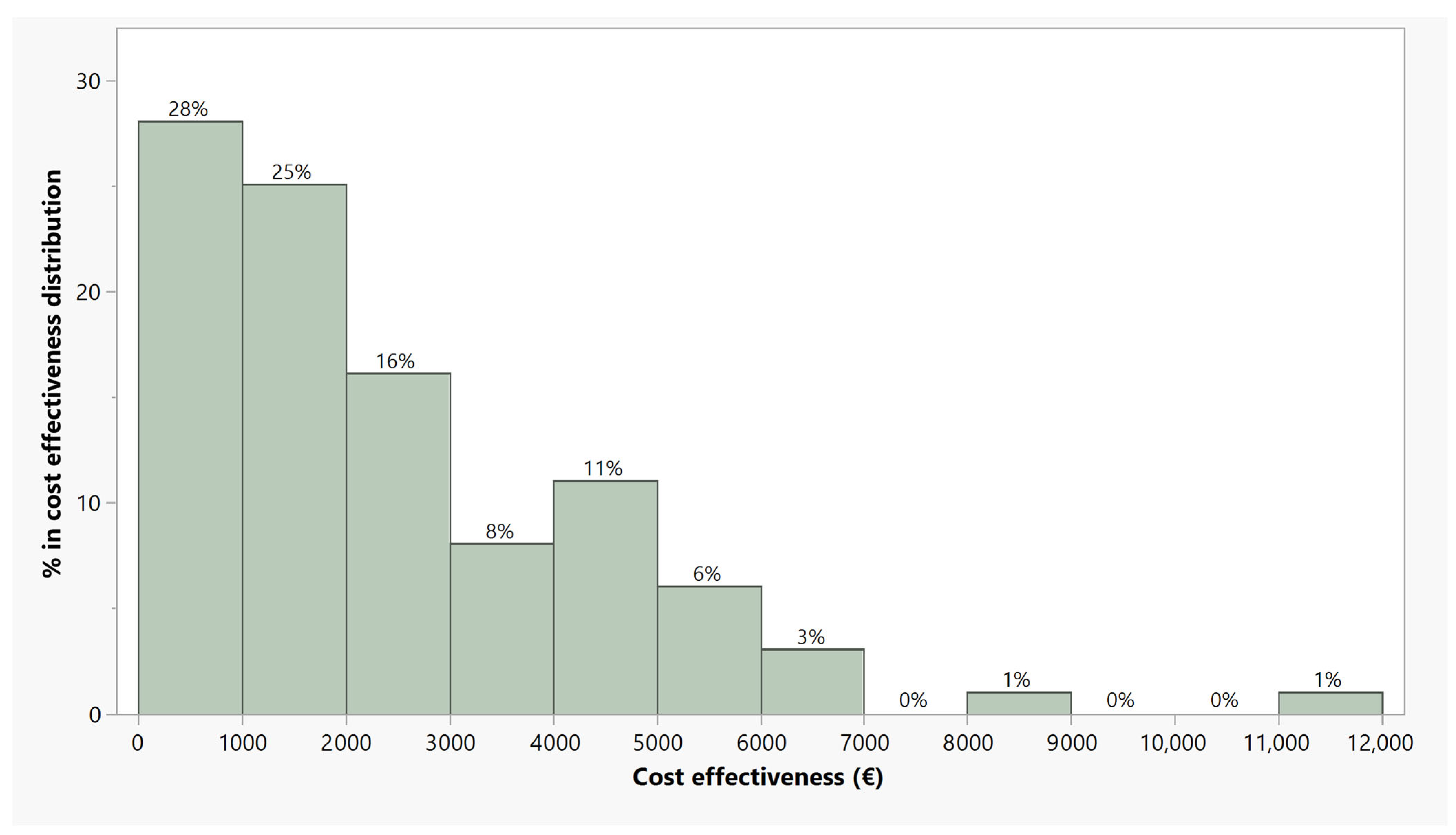 Processes 11 01114 g011
