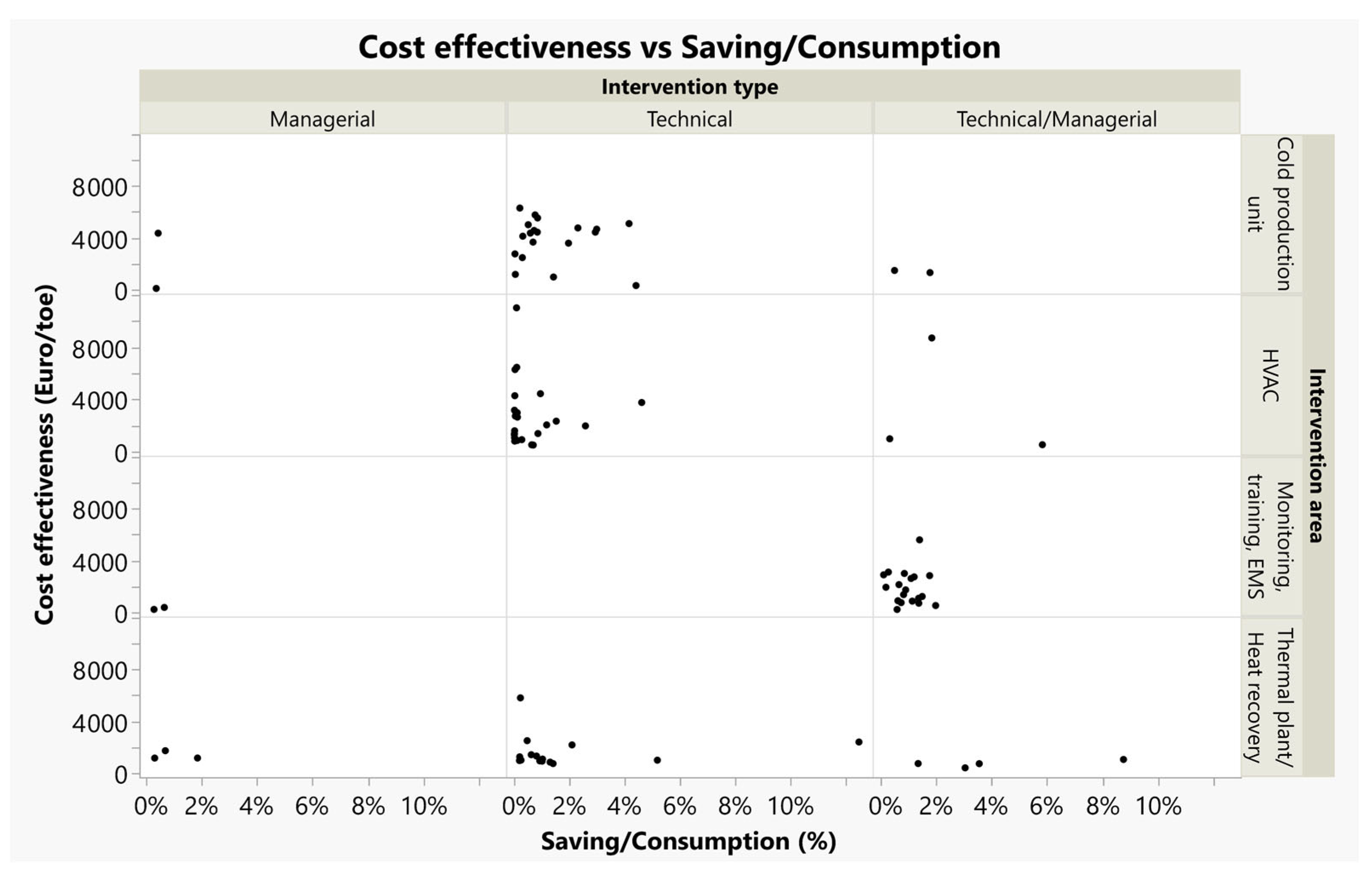 Processes 11 01114 g014