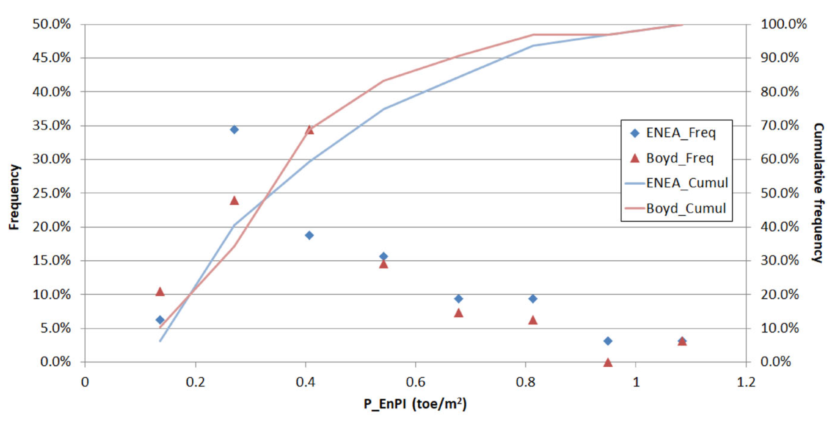 Processes 11 01114 g015