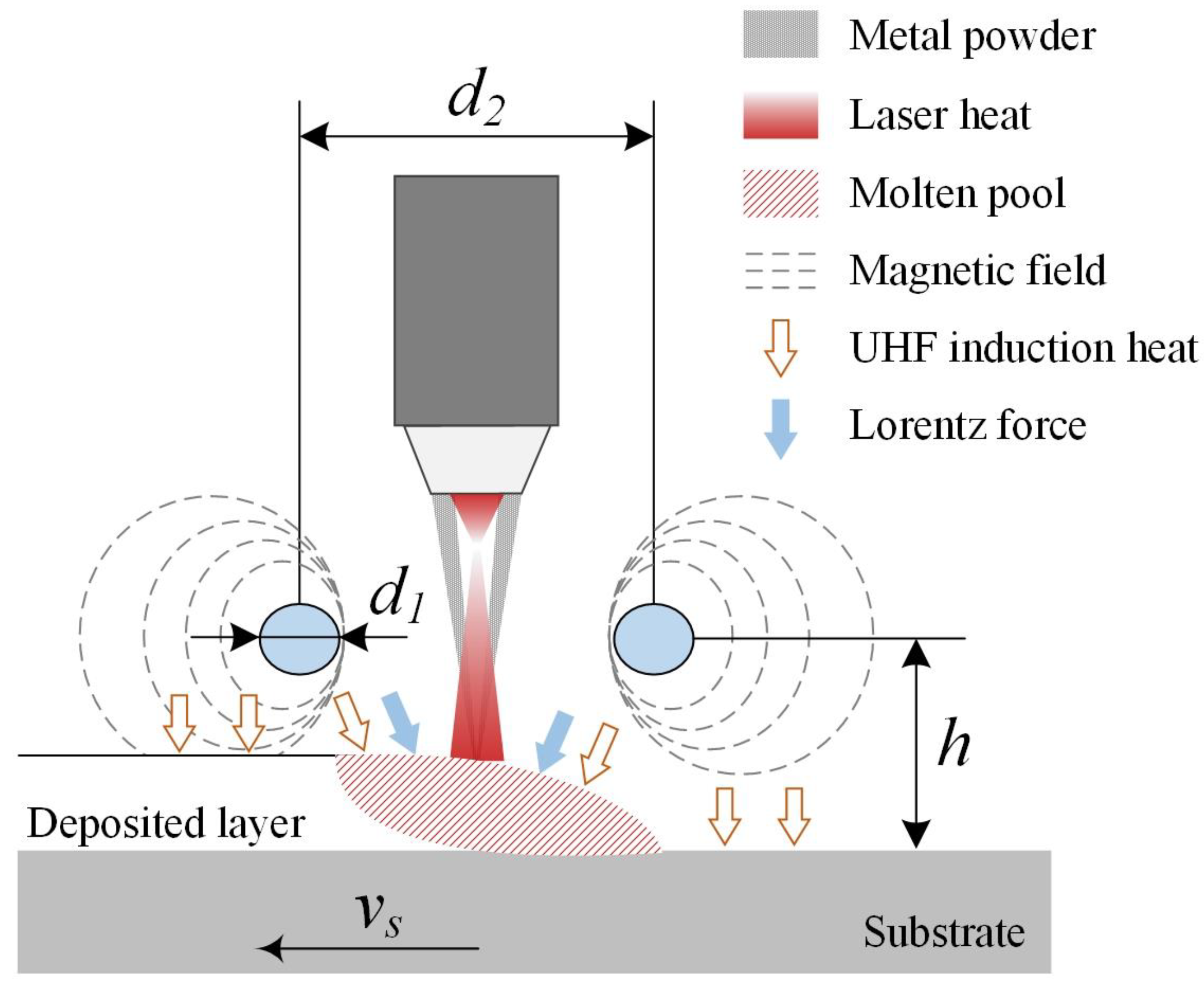 Processes 11 01118 g002