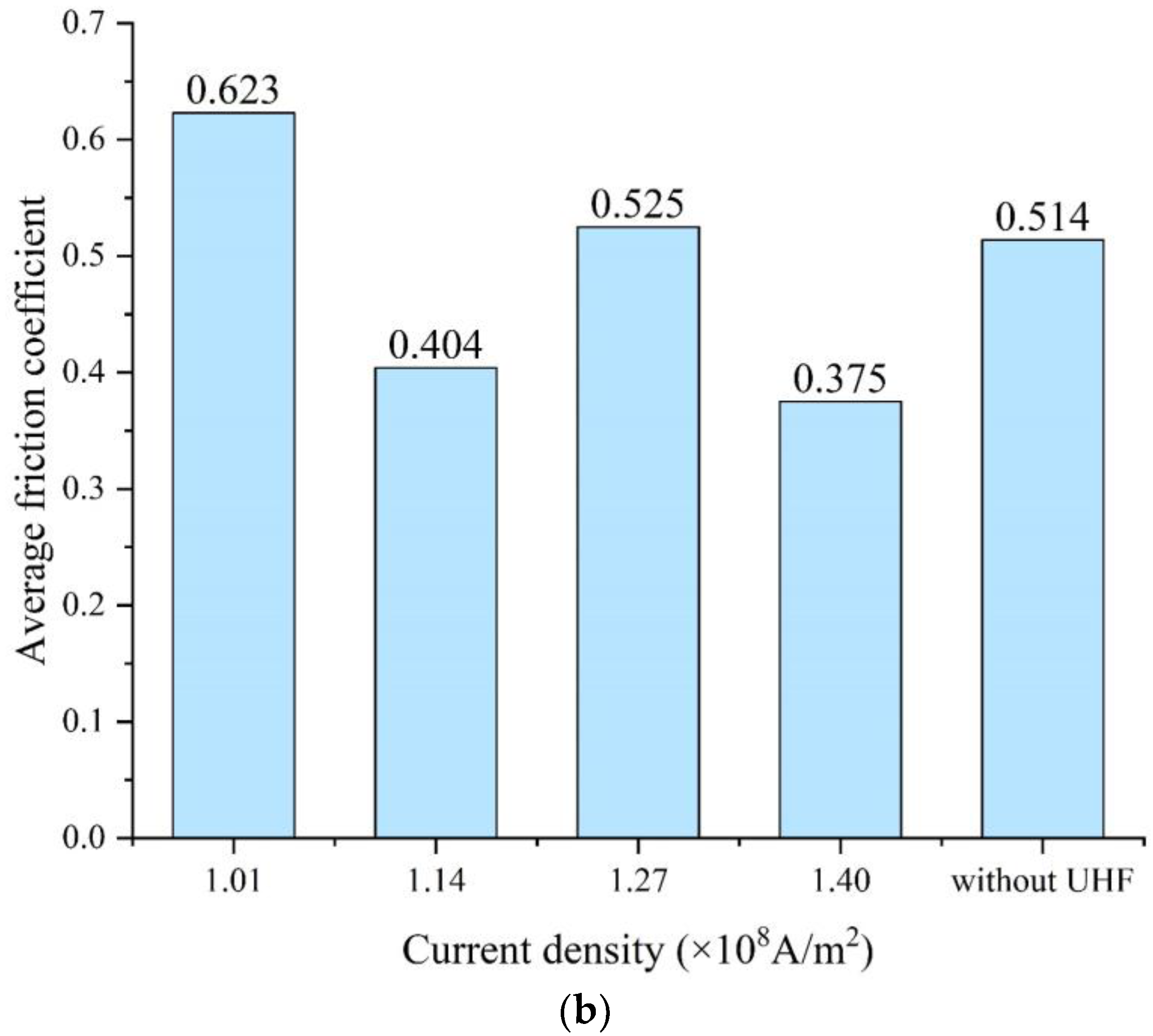 Processes 11 01118 g011b