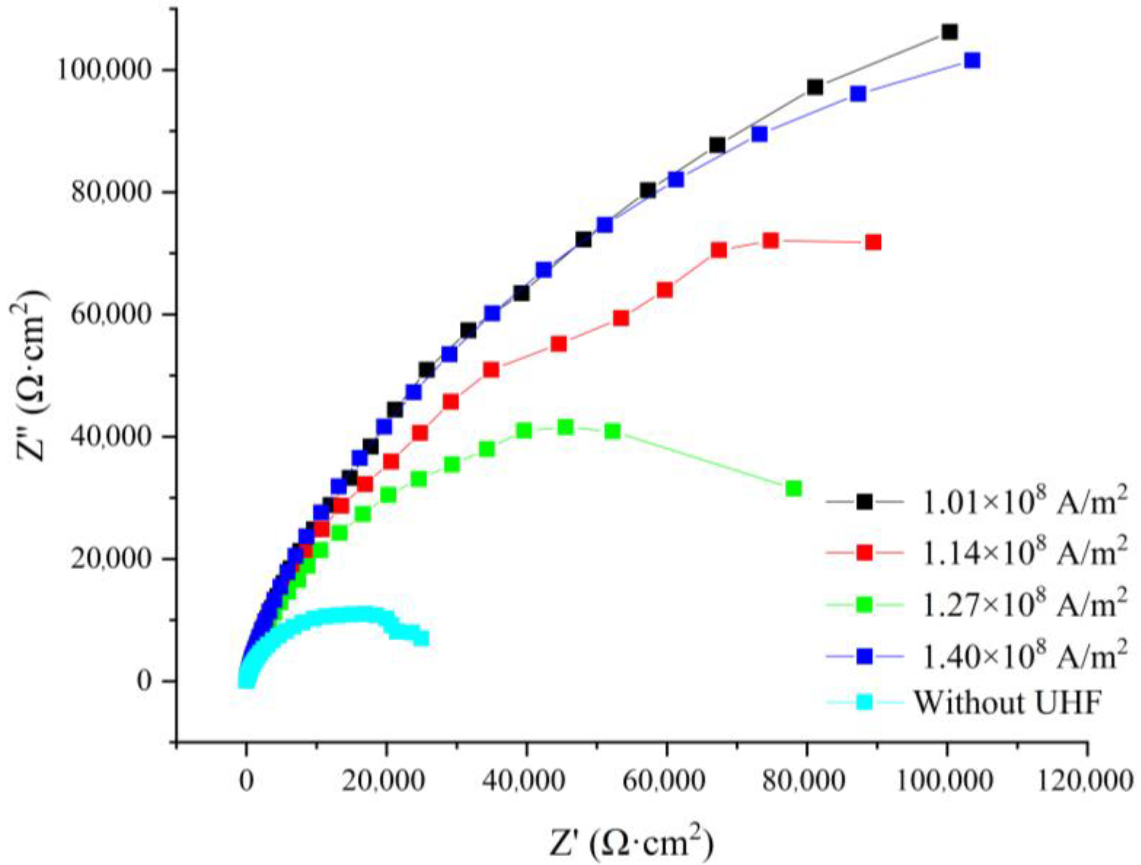 Processes 11 01118 g016