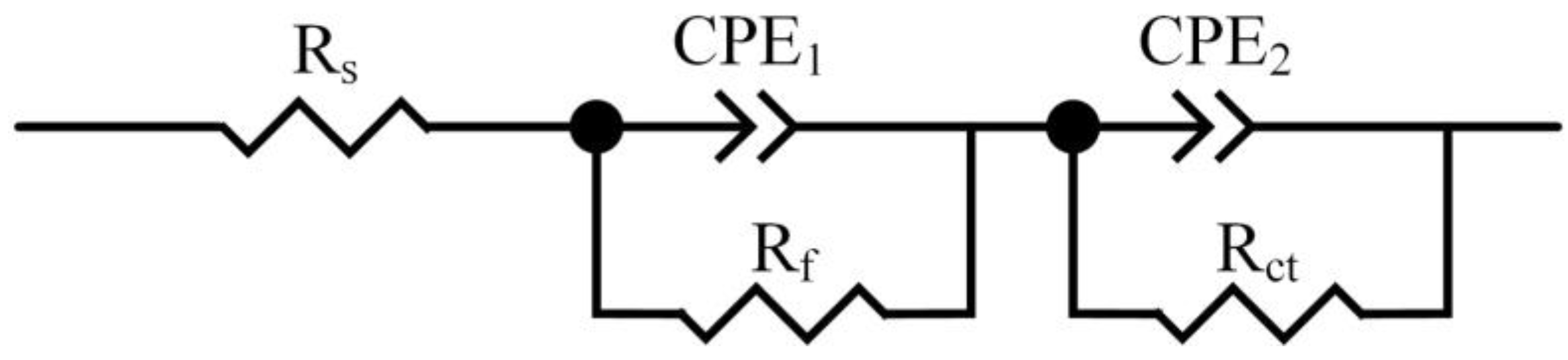 Processes 11 01118 g018