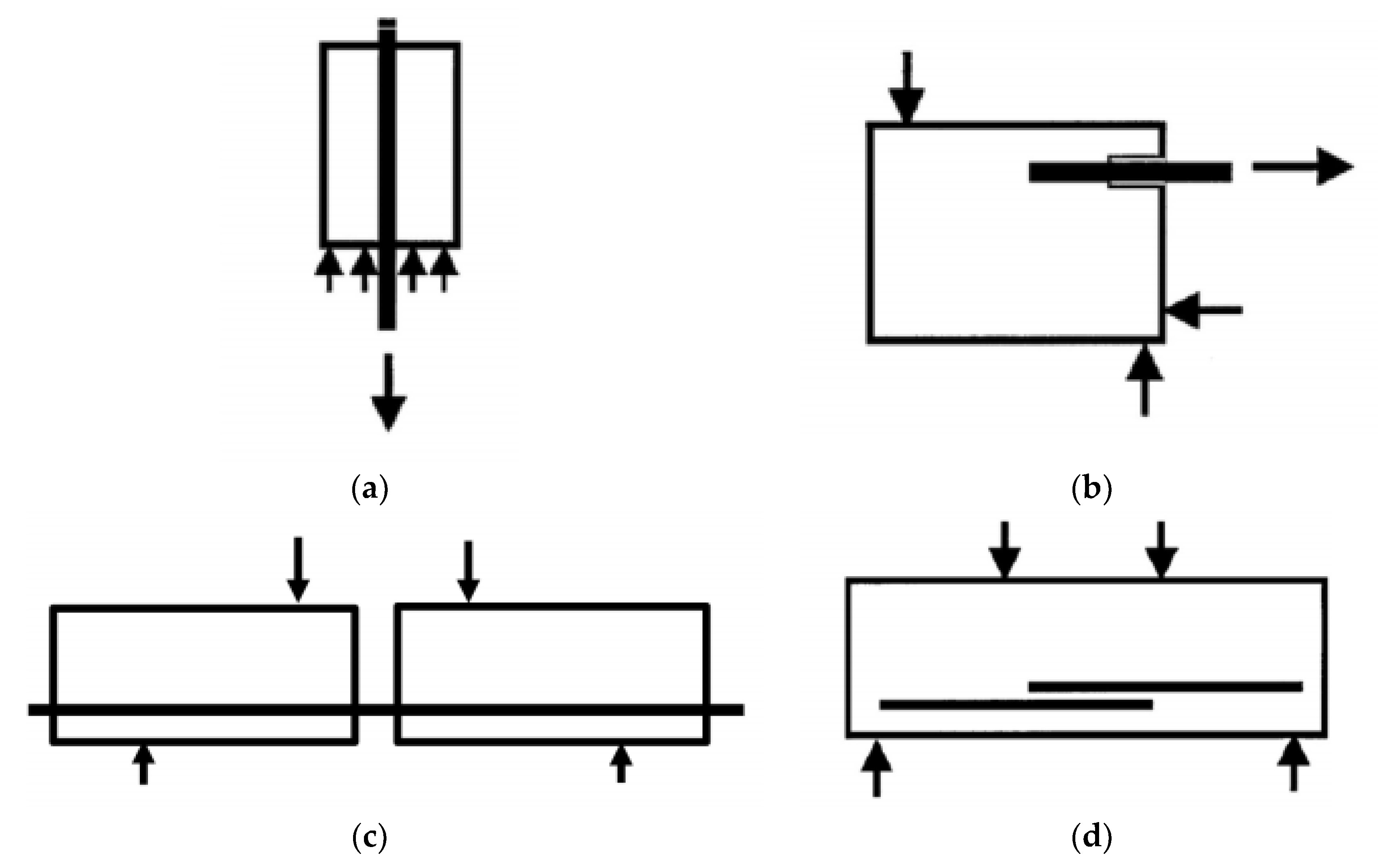 Processes 11 01119 g002