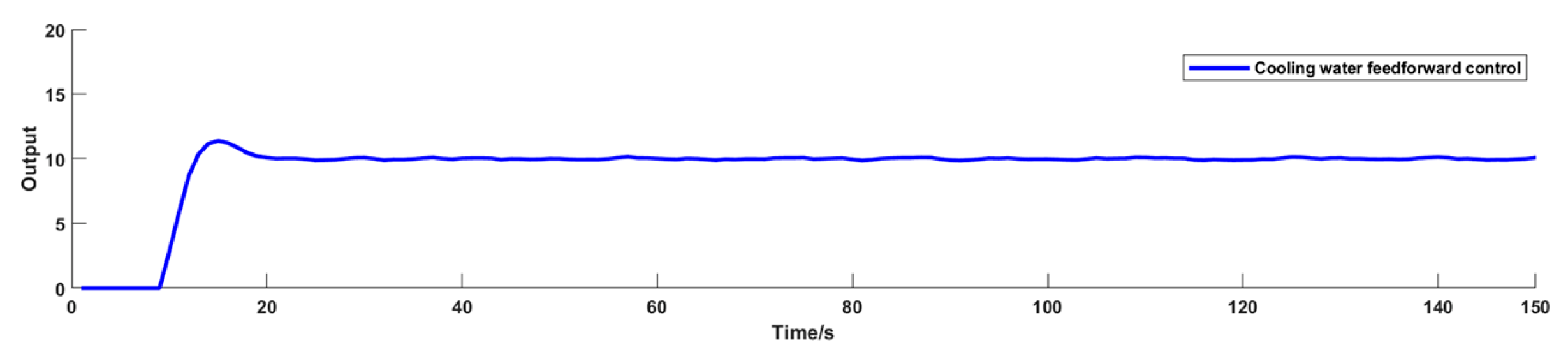 Processes 11 01125 g008 Processes 11 01125 g008