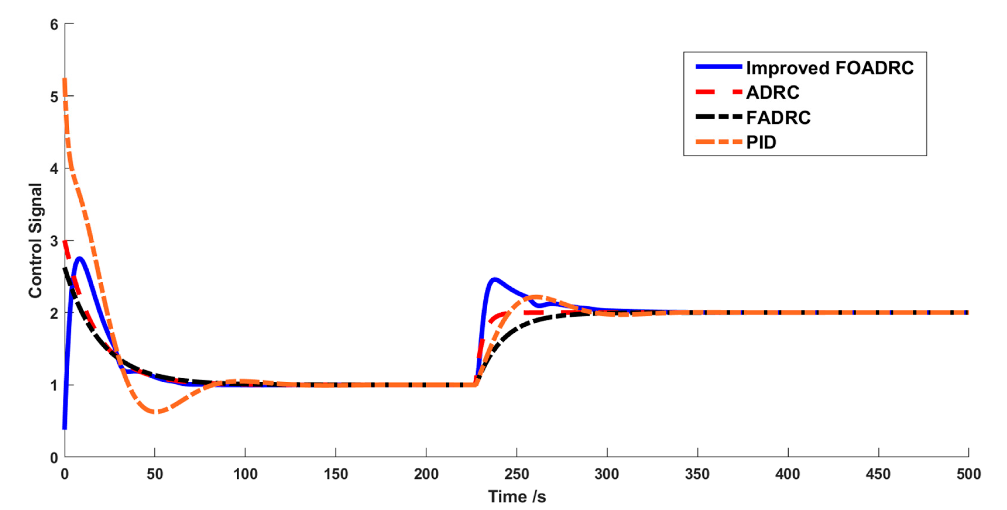 Processes 11 01125 g010 Processes 11 01125 g010