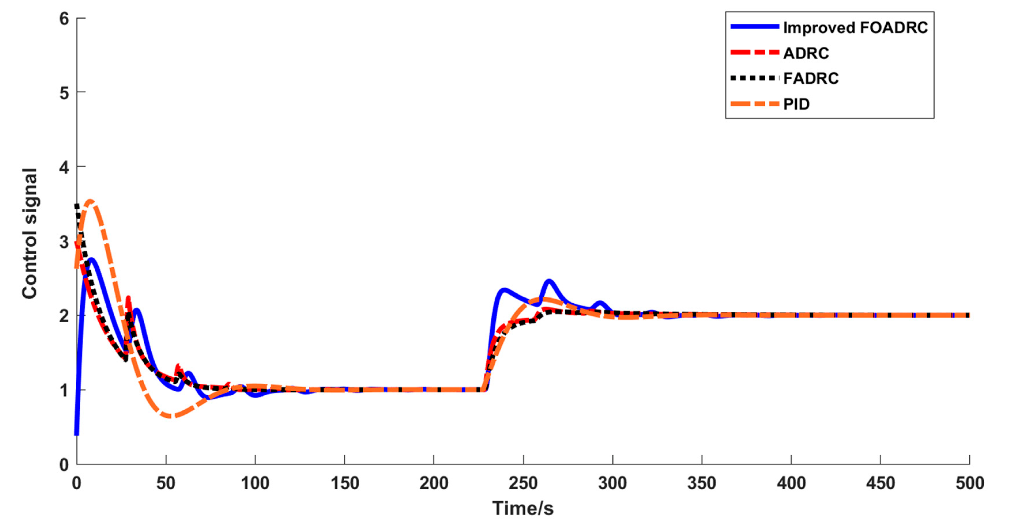 Processes 11 01125 g012 Processes 11 01125 g012