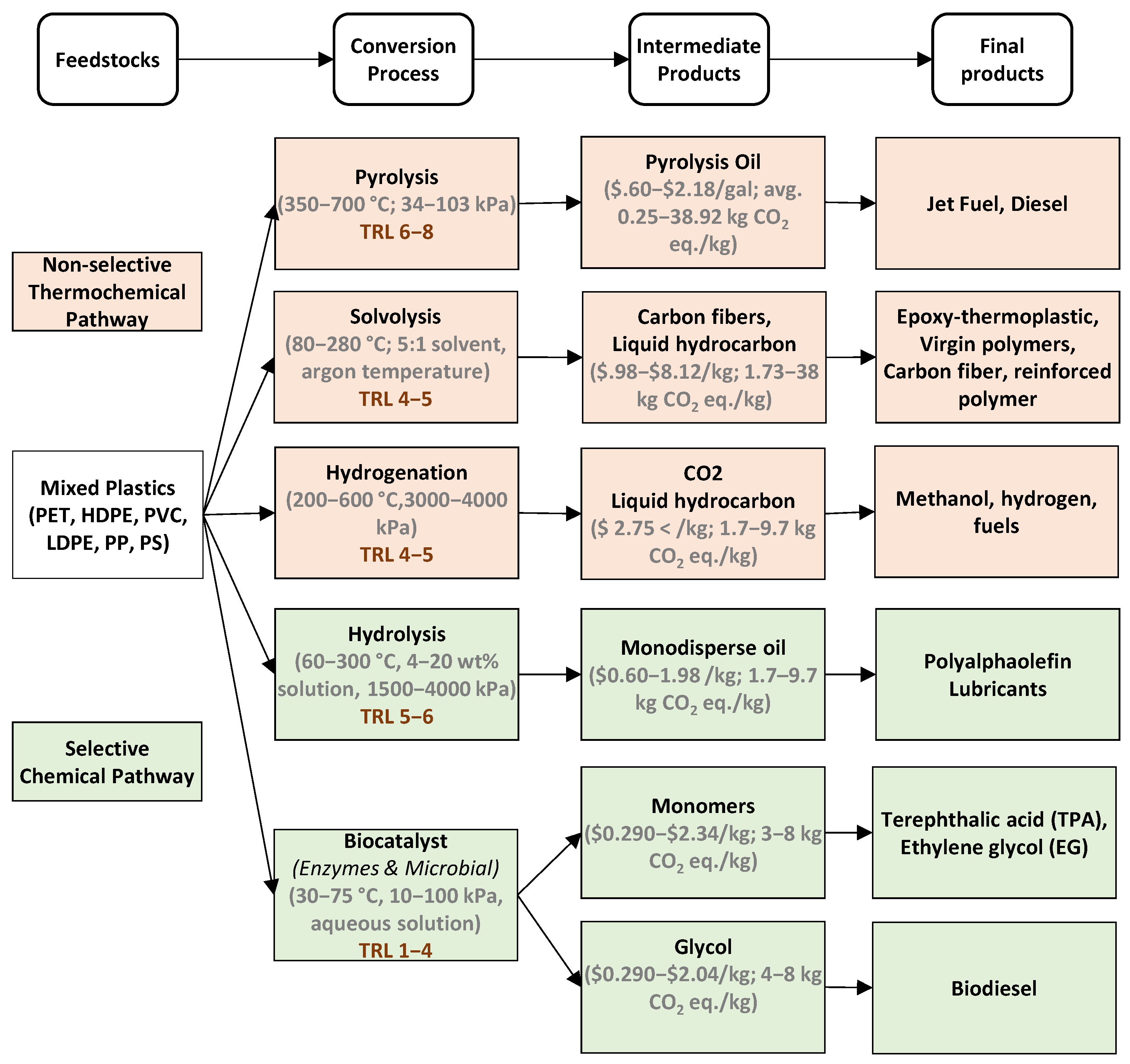 Processes 11 01126 g001