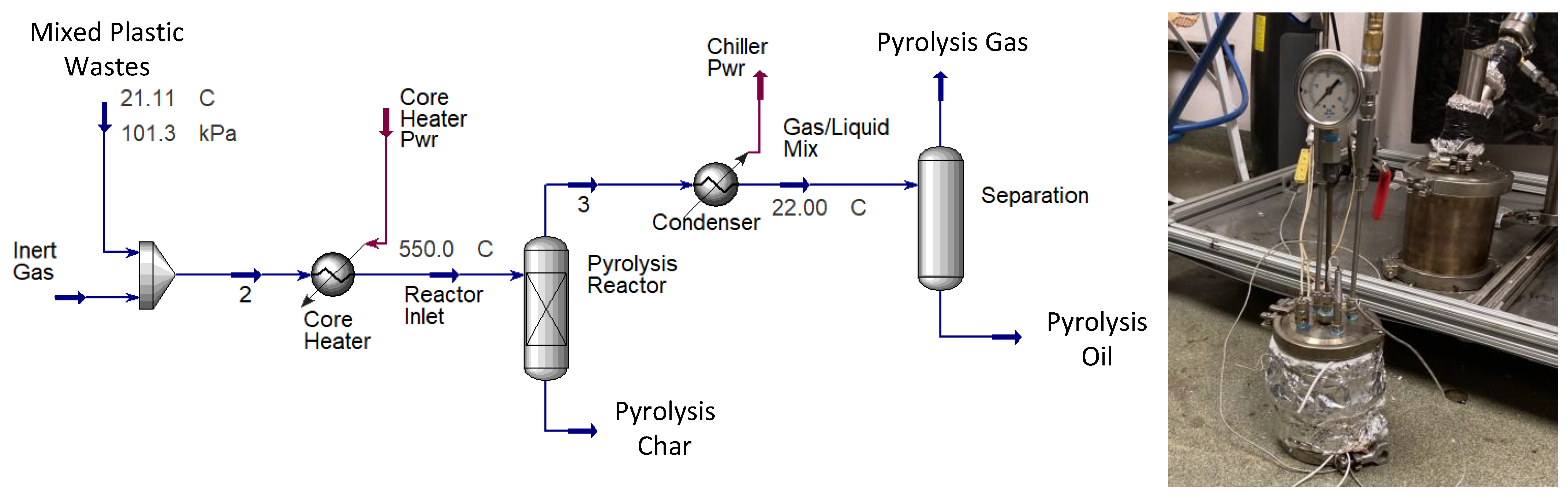 Processes 11 01126 g002