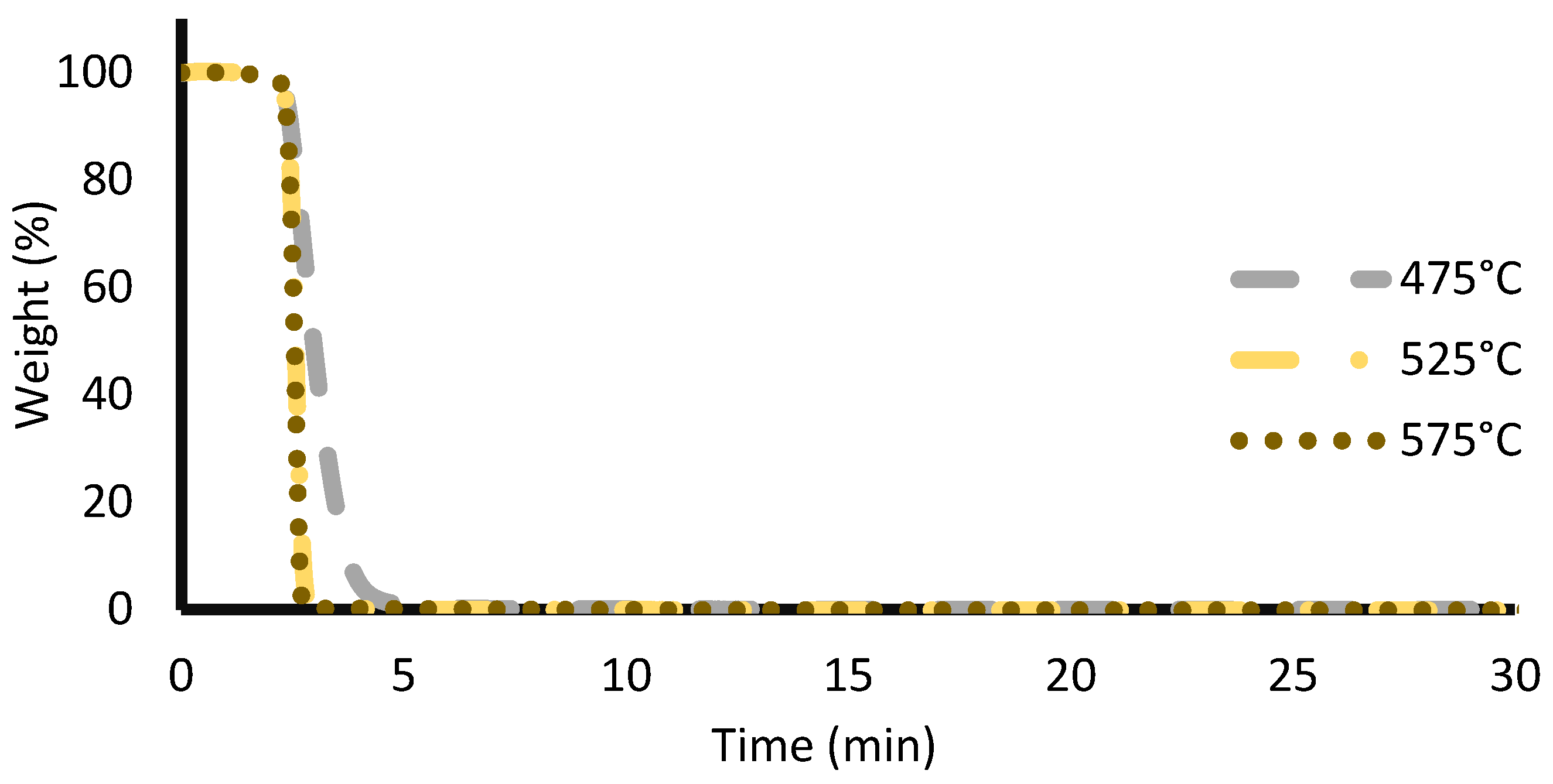 Processes 11 01126 g003