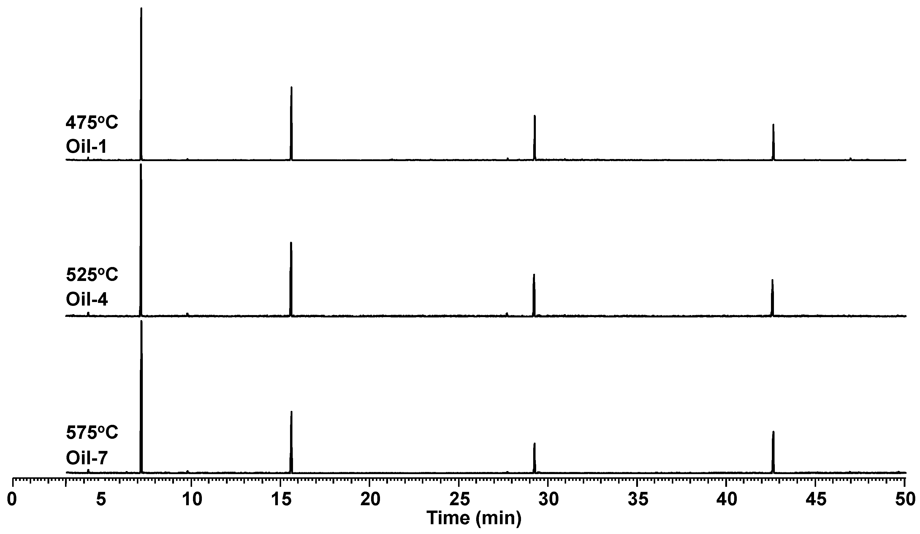 Processes 11 01126 g005