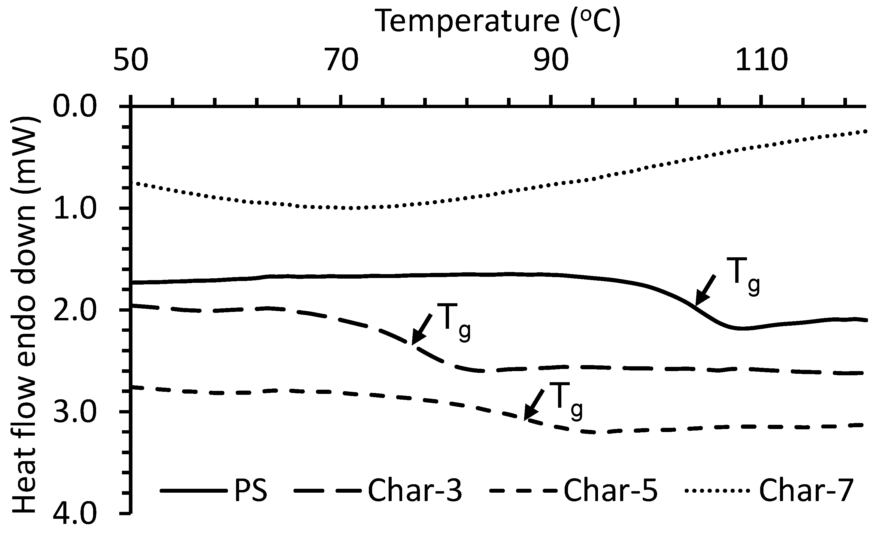 Processes 11 01126 g006