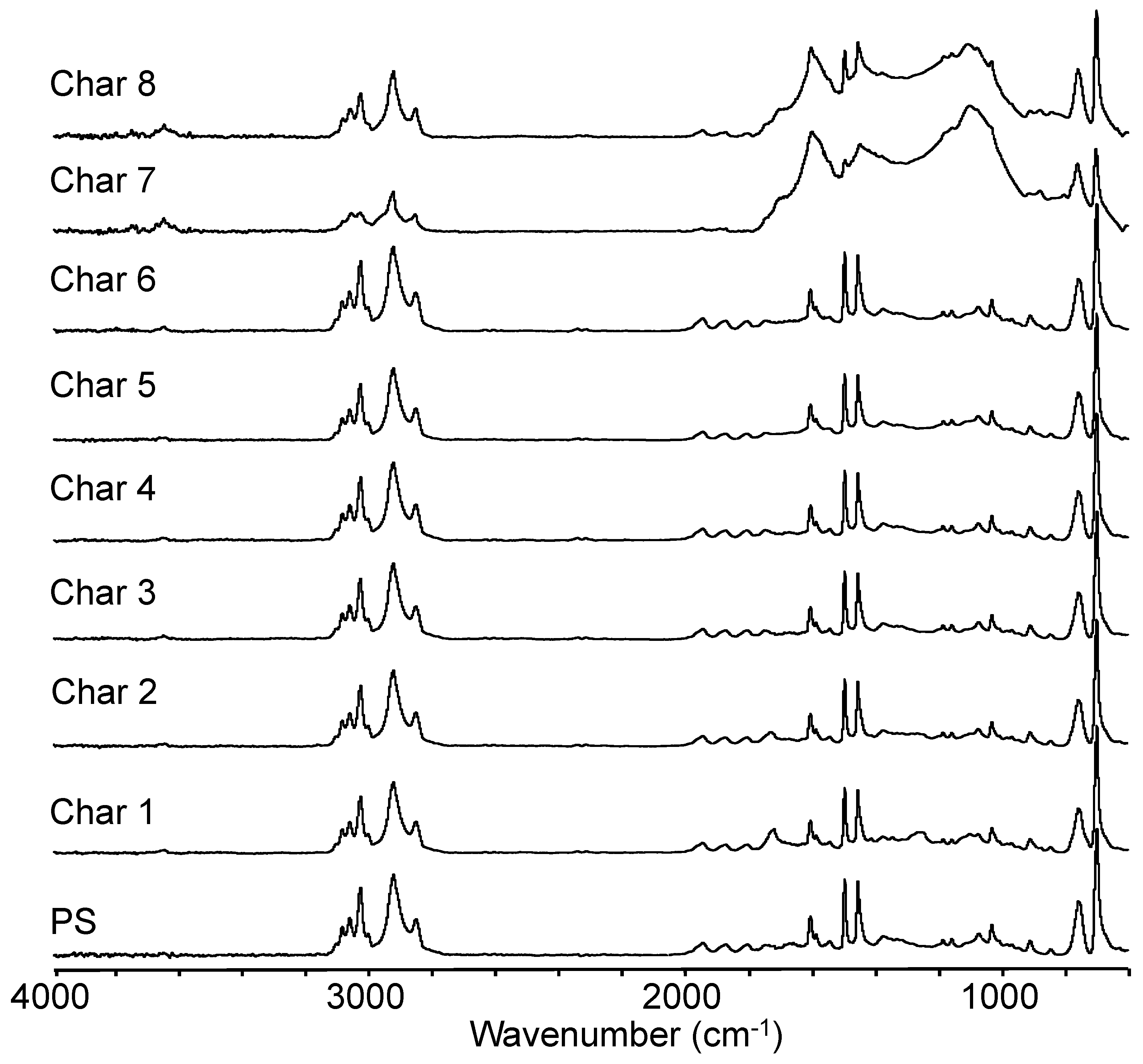 Processes 11 01126 g007