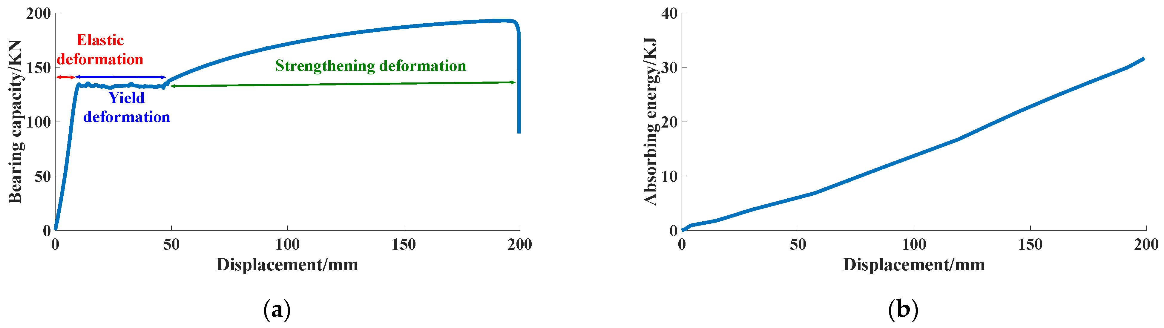 Processes 11 01130 g005