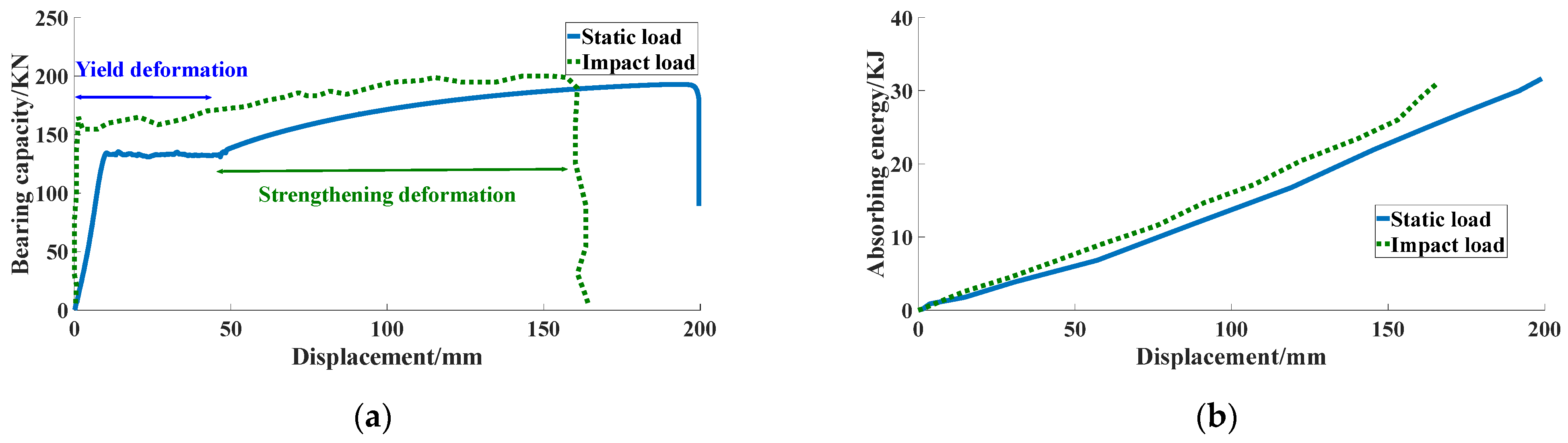 Processes 11 01130 g010
