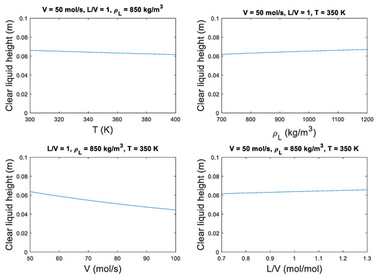 Processes 11 01131 g0a1