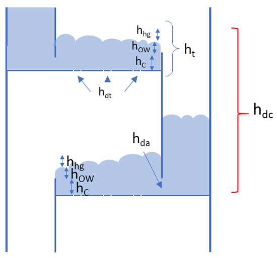 Processes 11 01131 g0a2