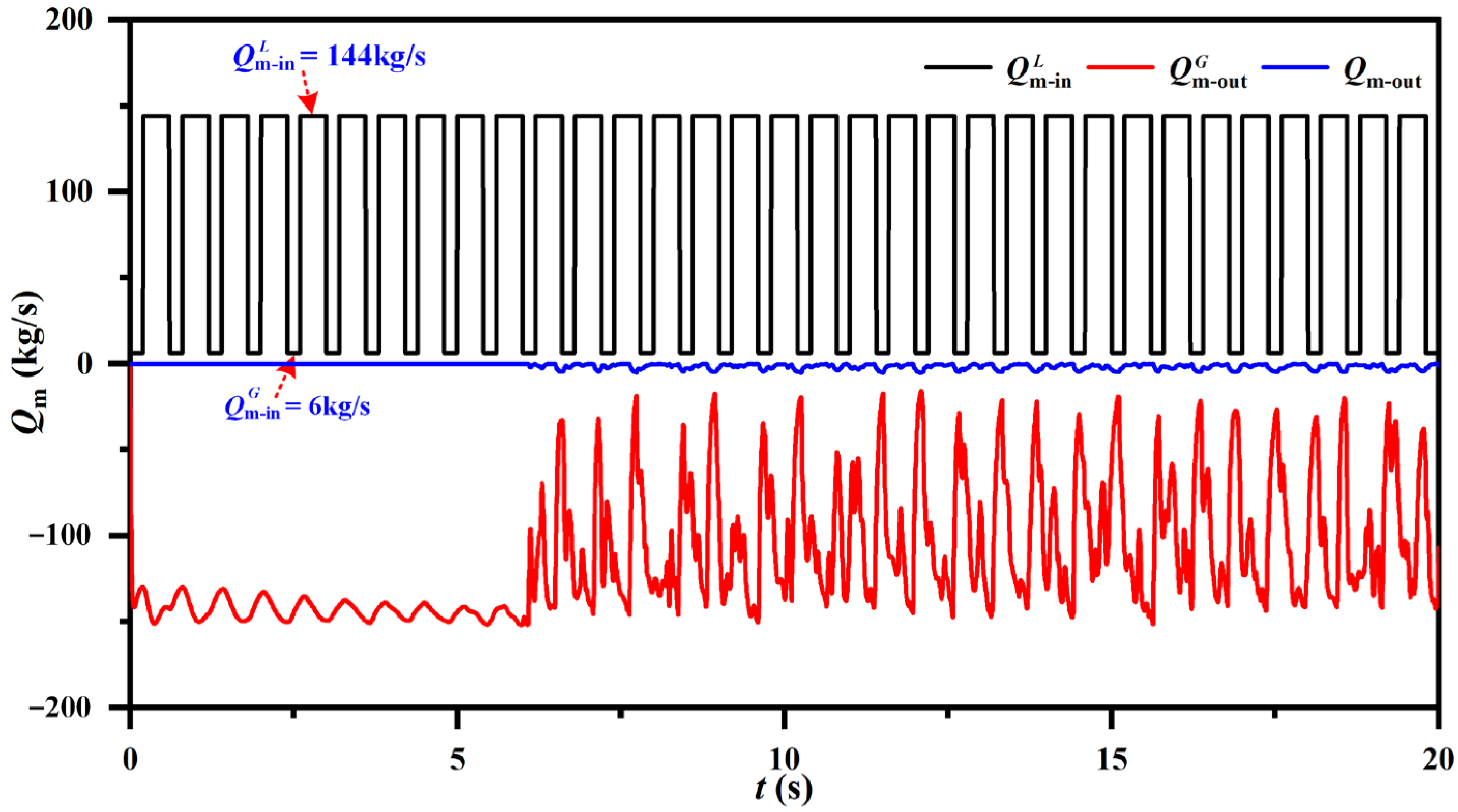 Processes 11 01134 g002