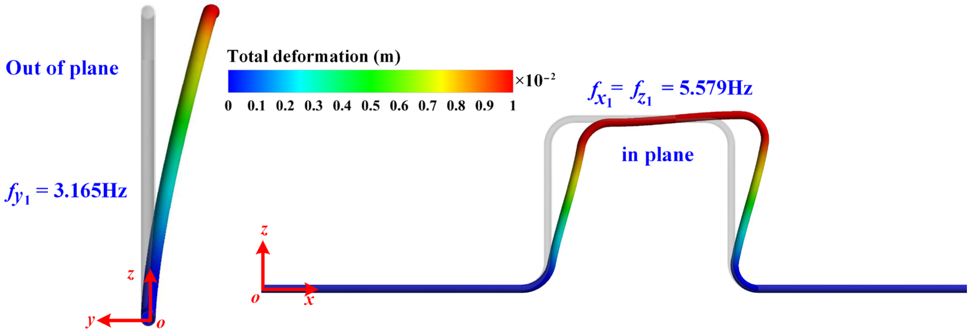 Processes 11 01134 g003