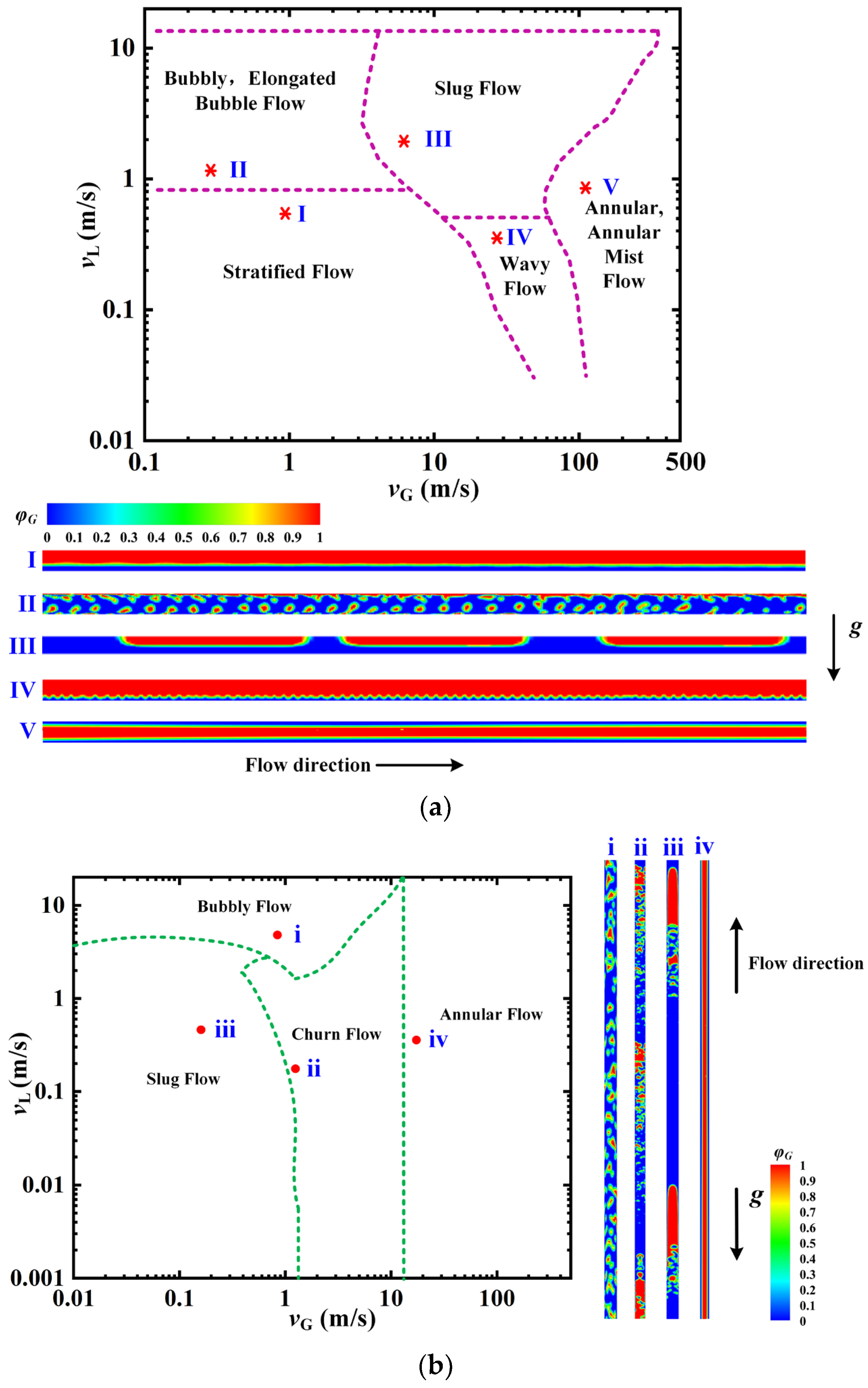 Processes 11 01134 g005