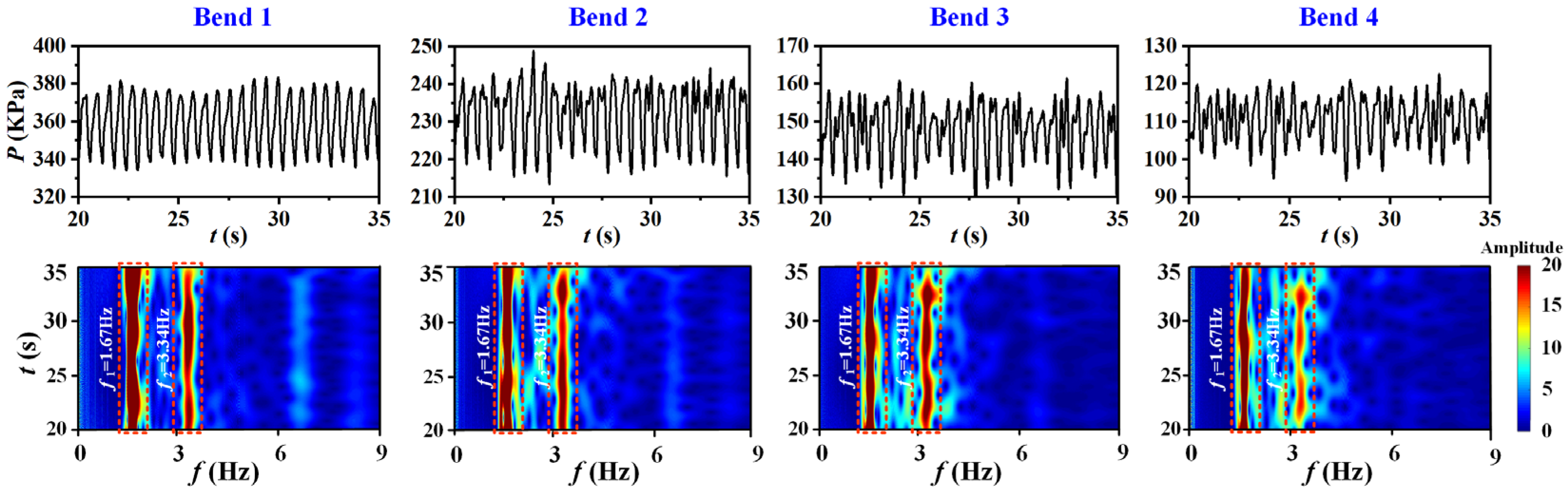 Processes 11 01134 g007