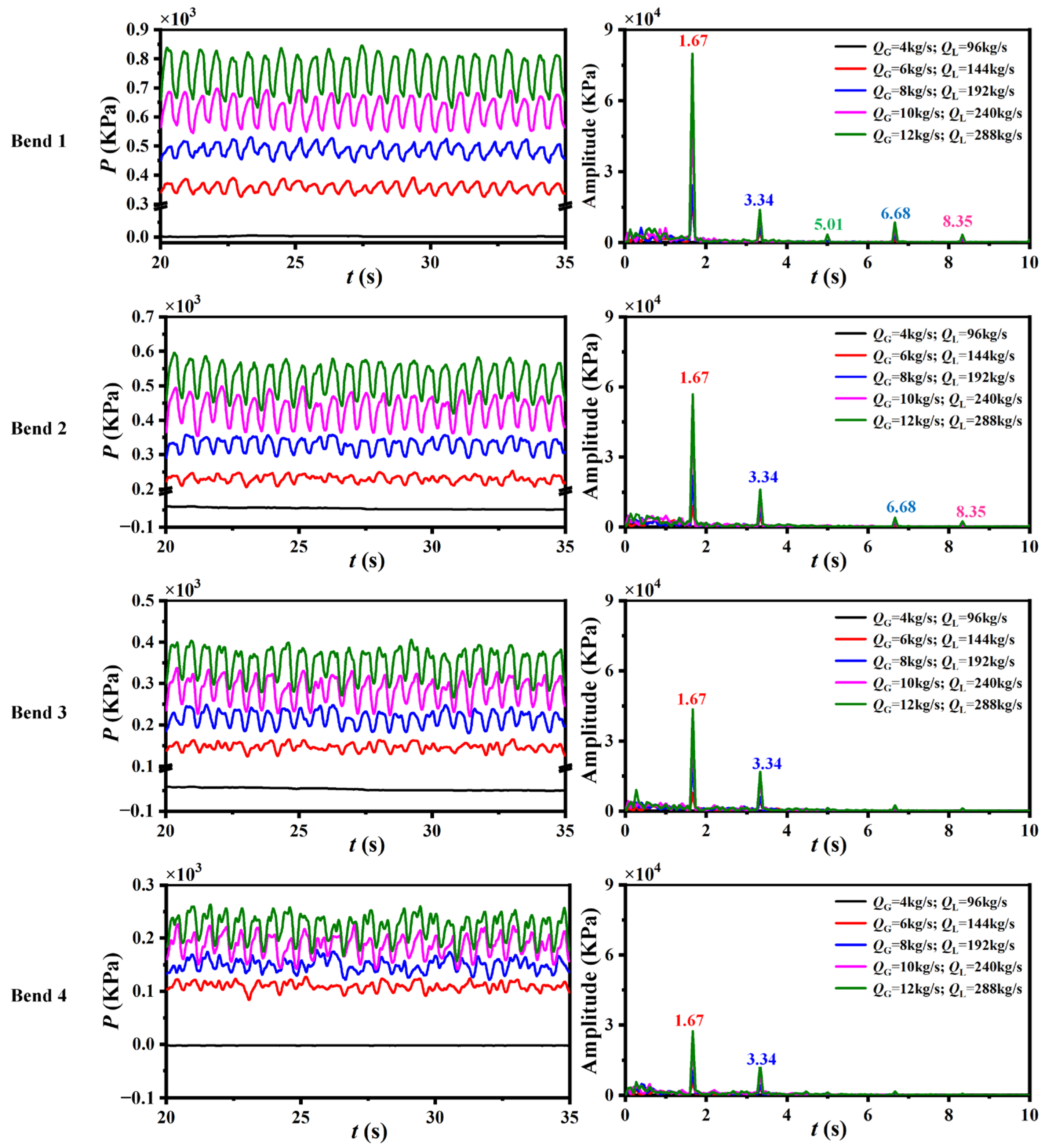 Processes 11 01134 g014