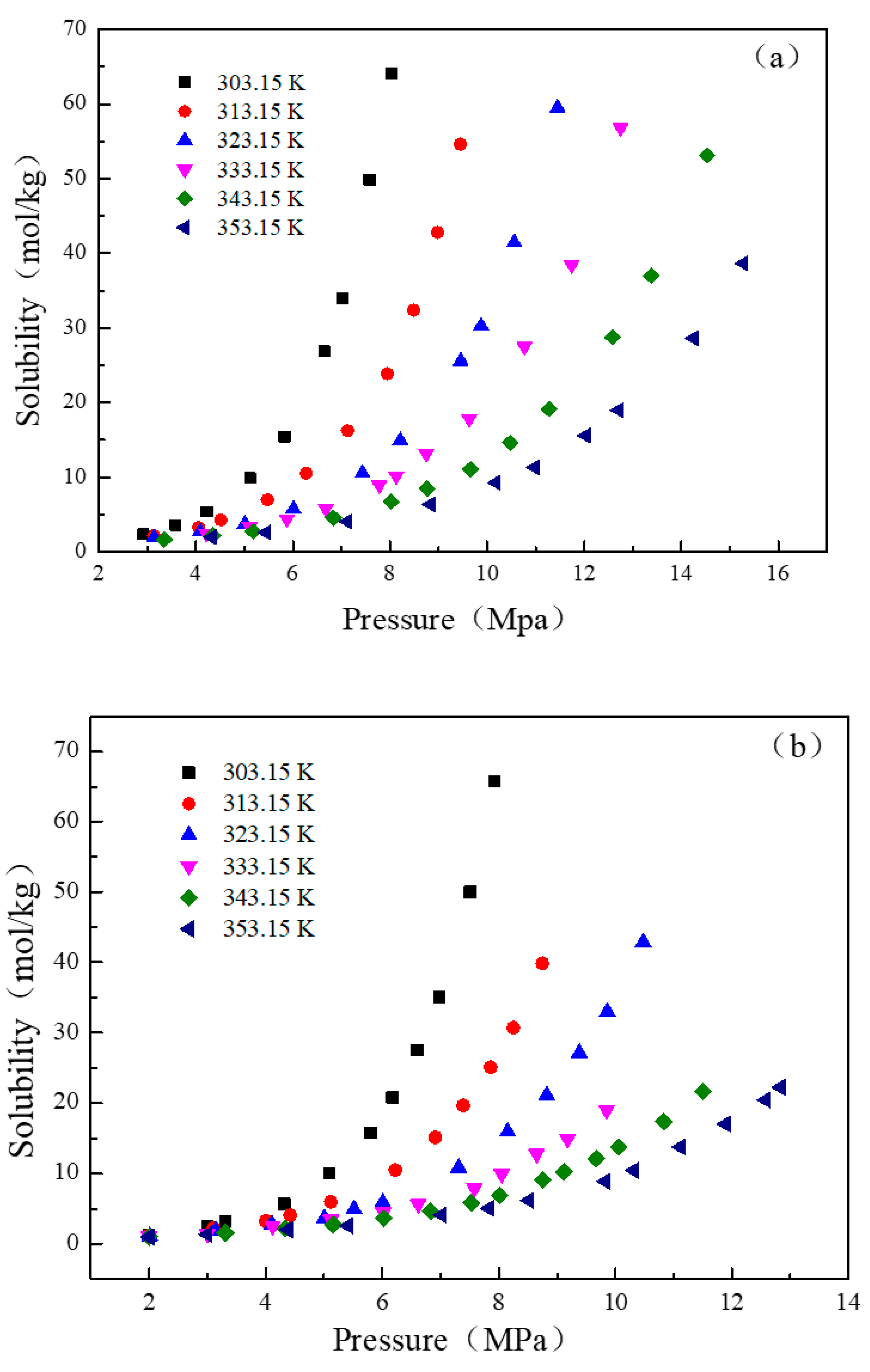 Processes 11 01137 g005 Processes 11 01137 g005
