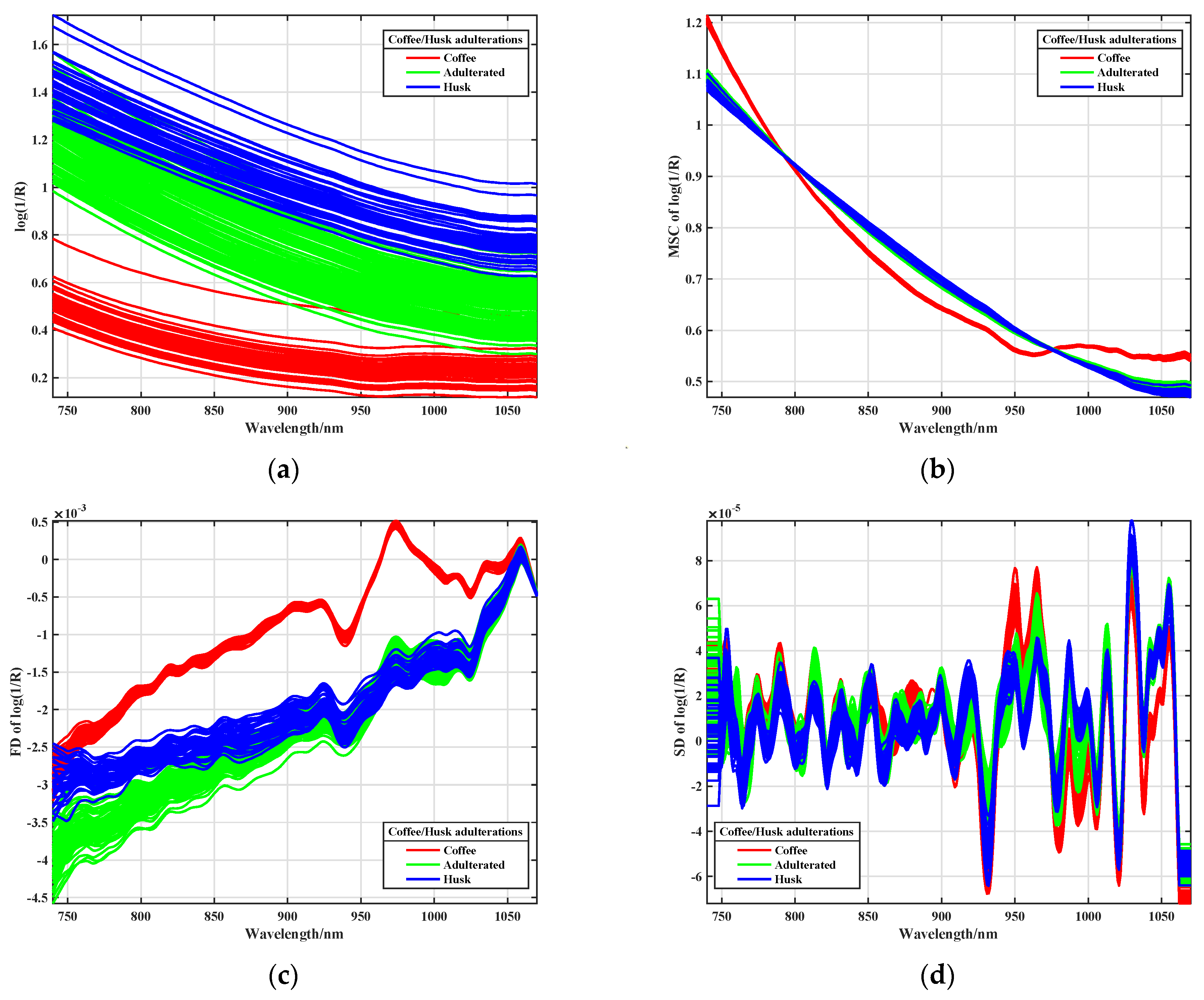 Processes 11 01140 g001 Processes 11 01140 g001