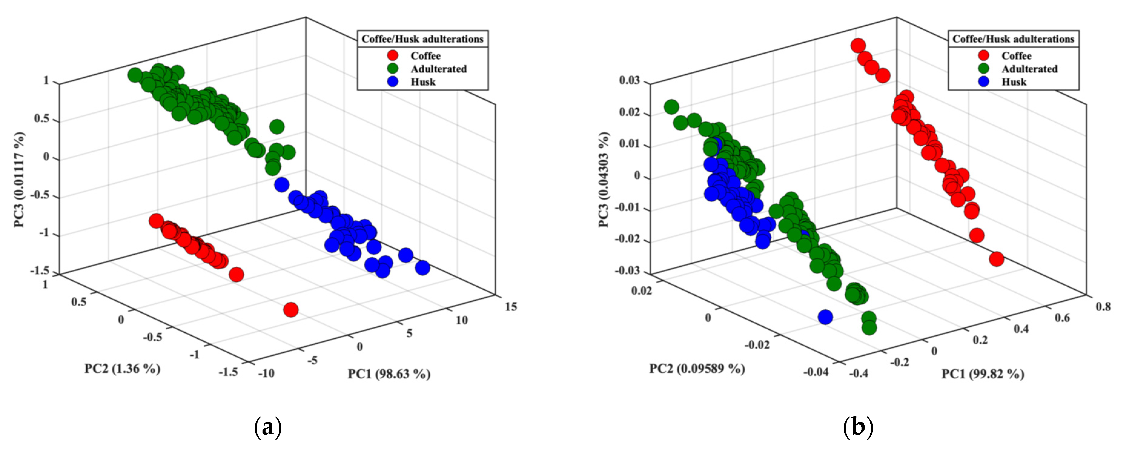 Processes 11 01140 g003a Processes 11 01140 g003a